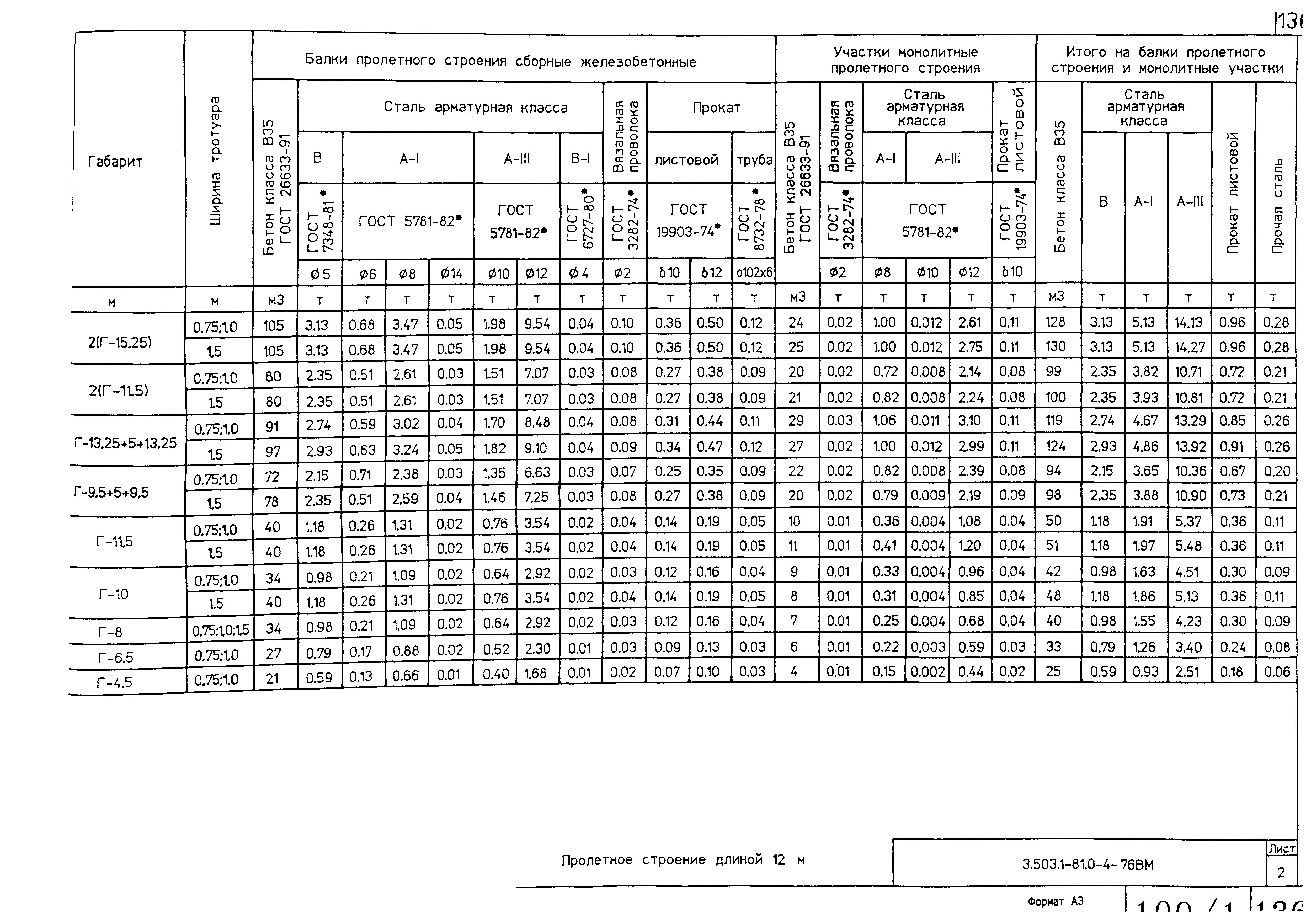 Серия 3.503.1-81