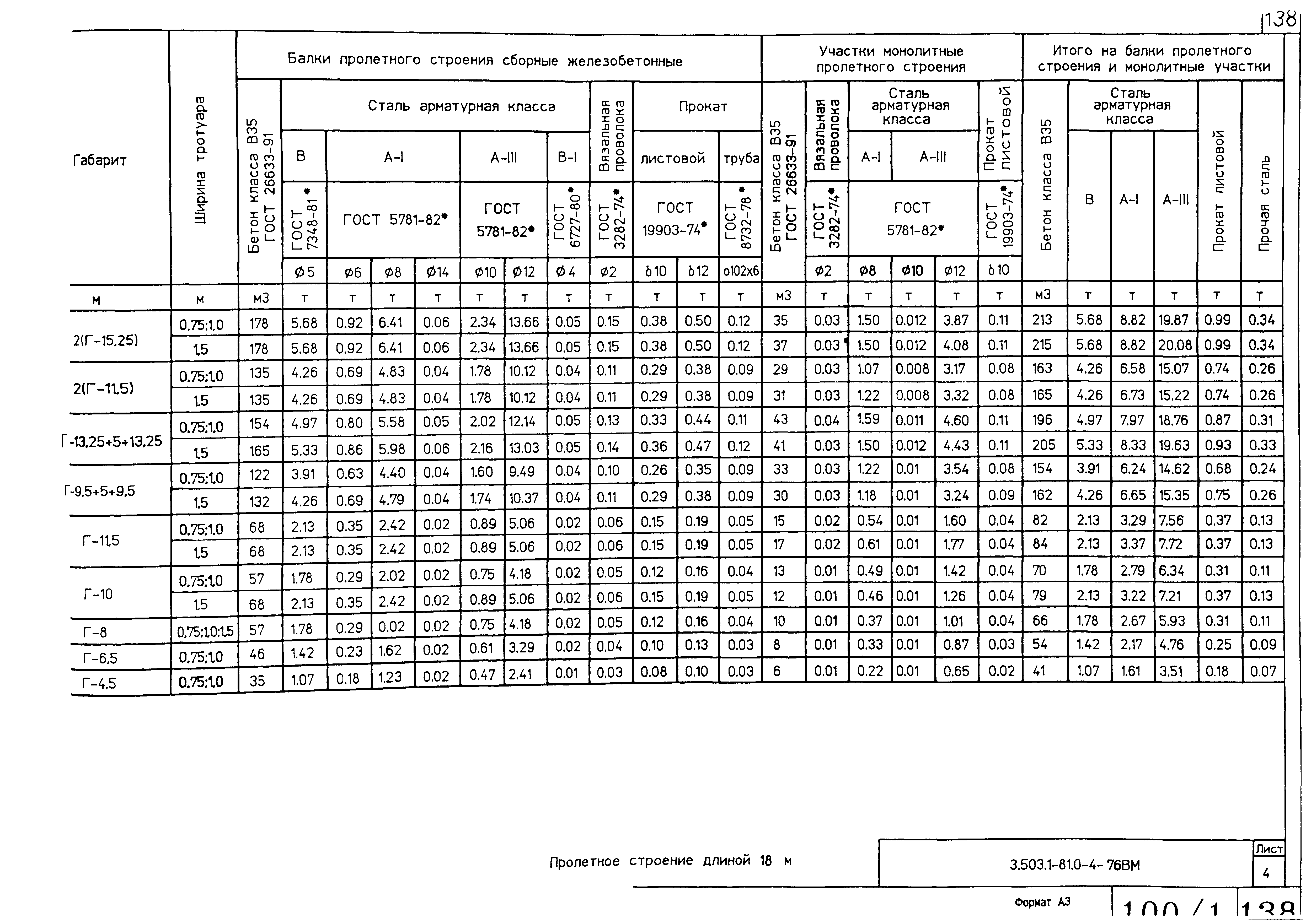 Серия 3.503.1-81