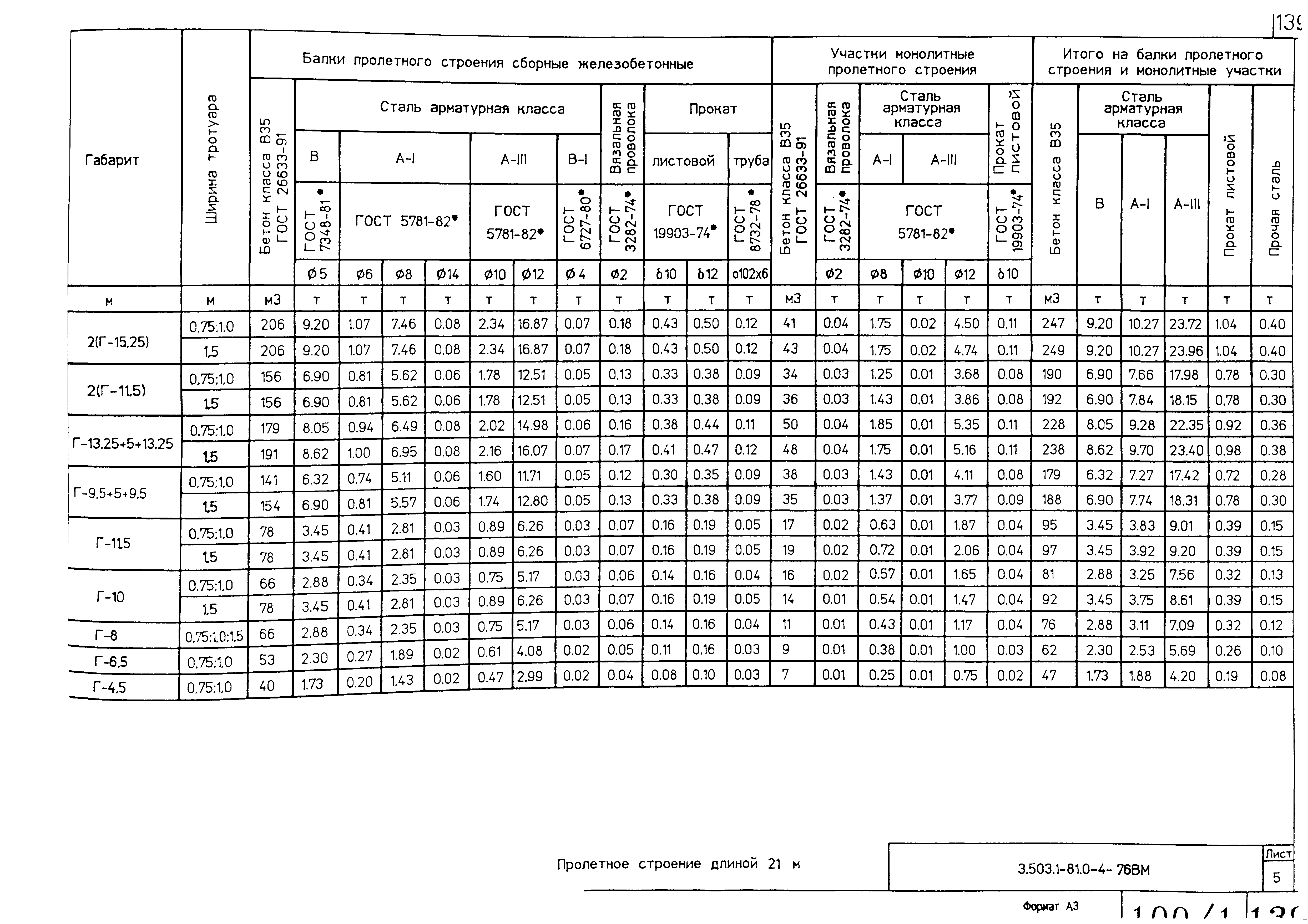 Серия 3.503.1-81