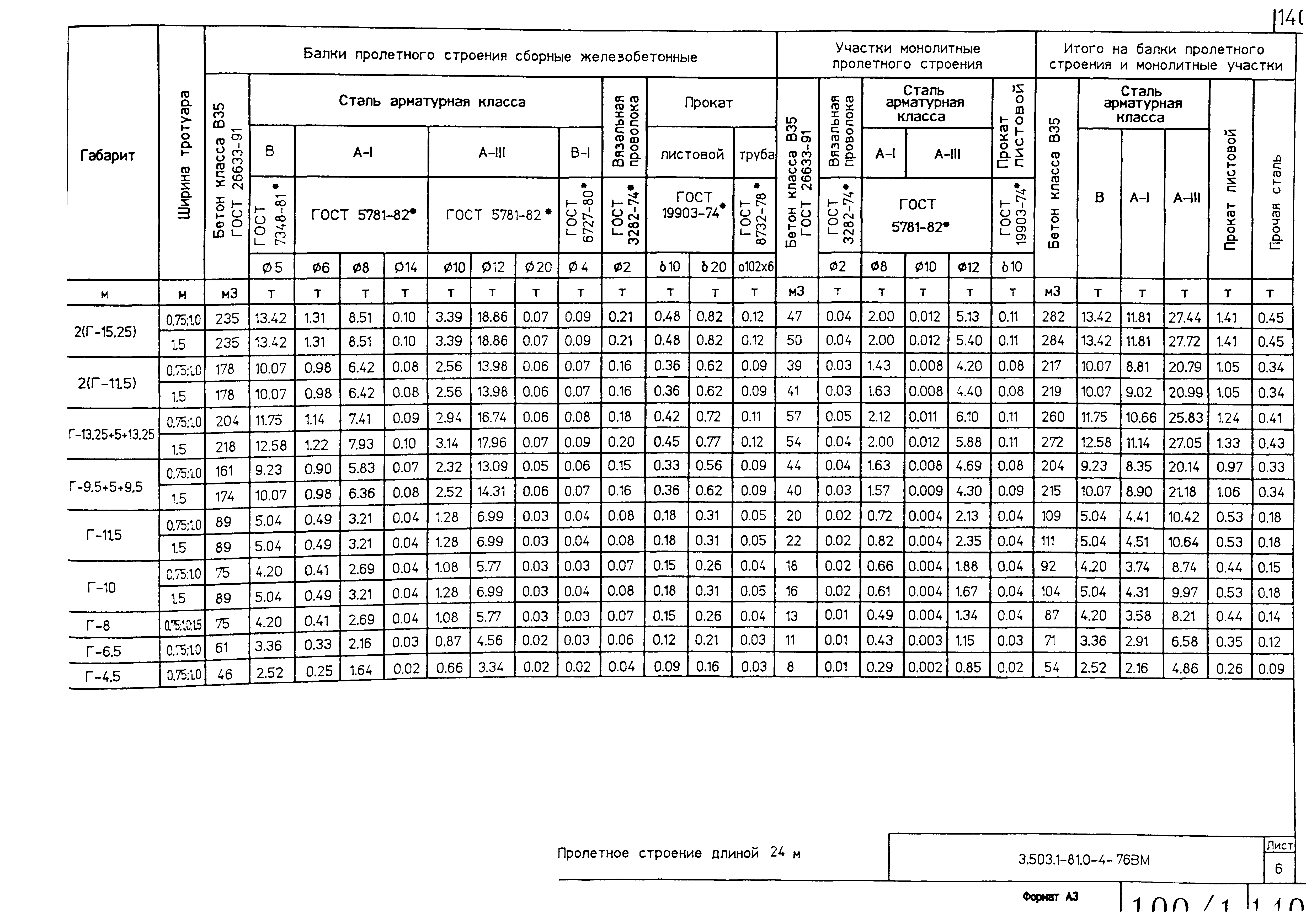 Серия 3.503.1-81