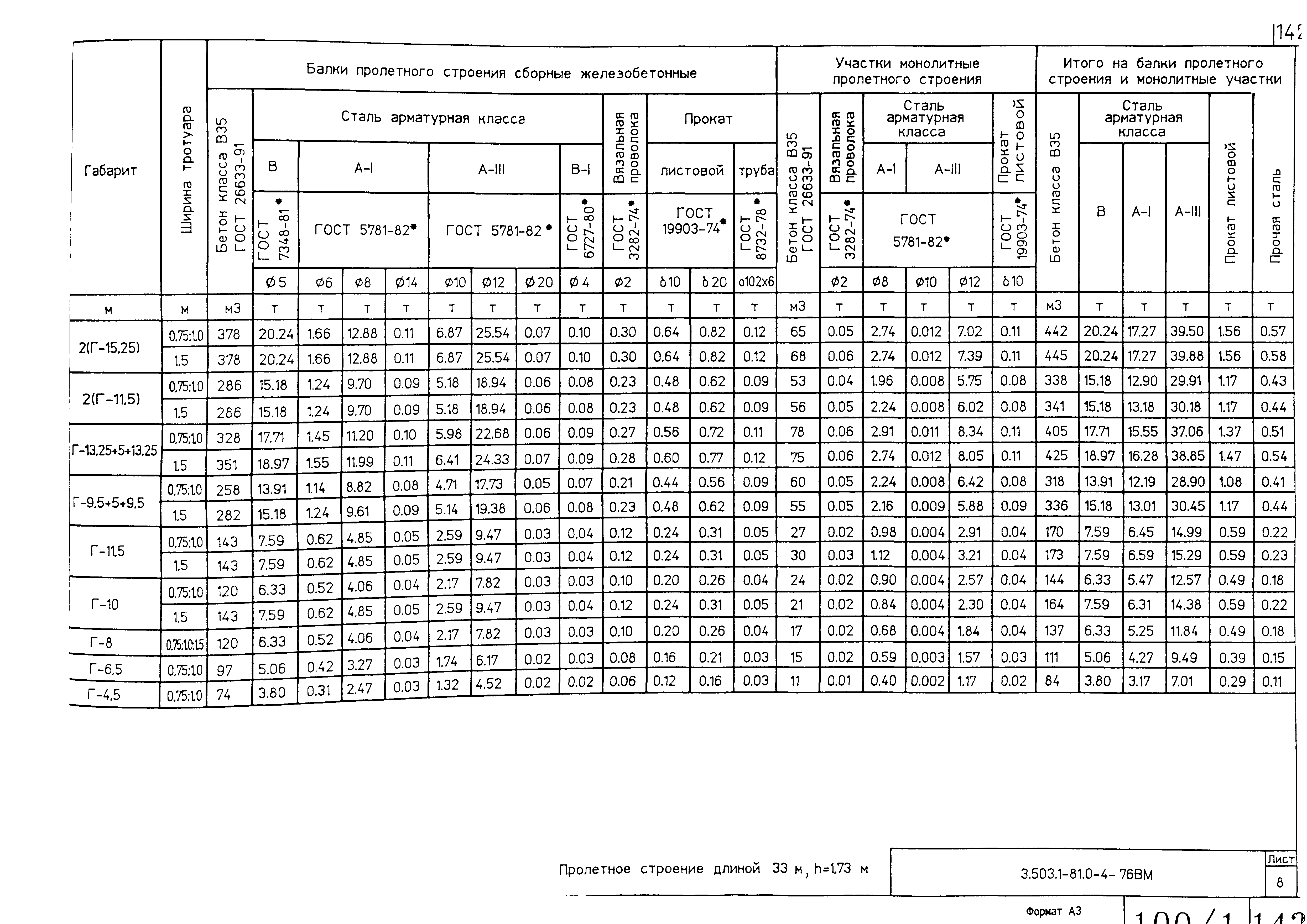 Серия 3.503.1-81