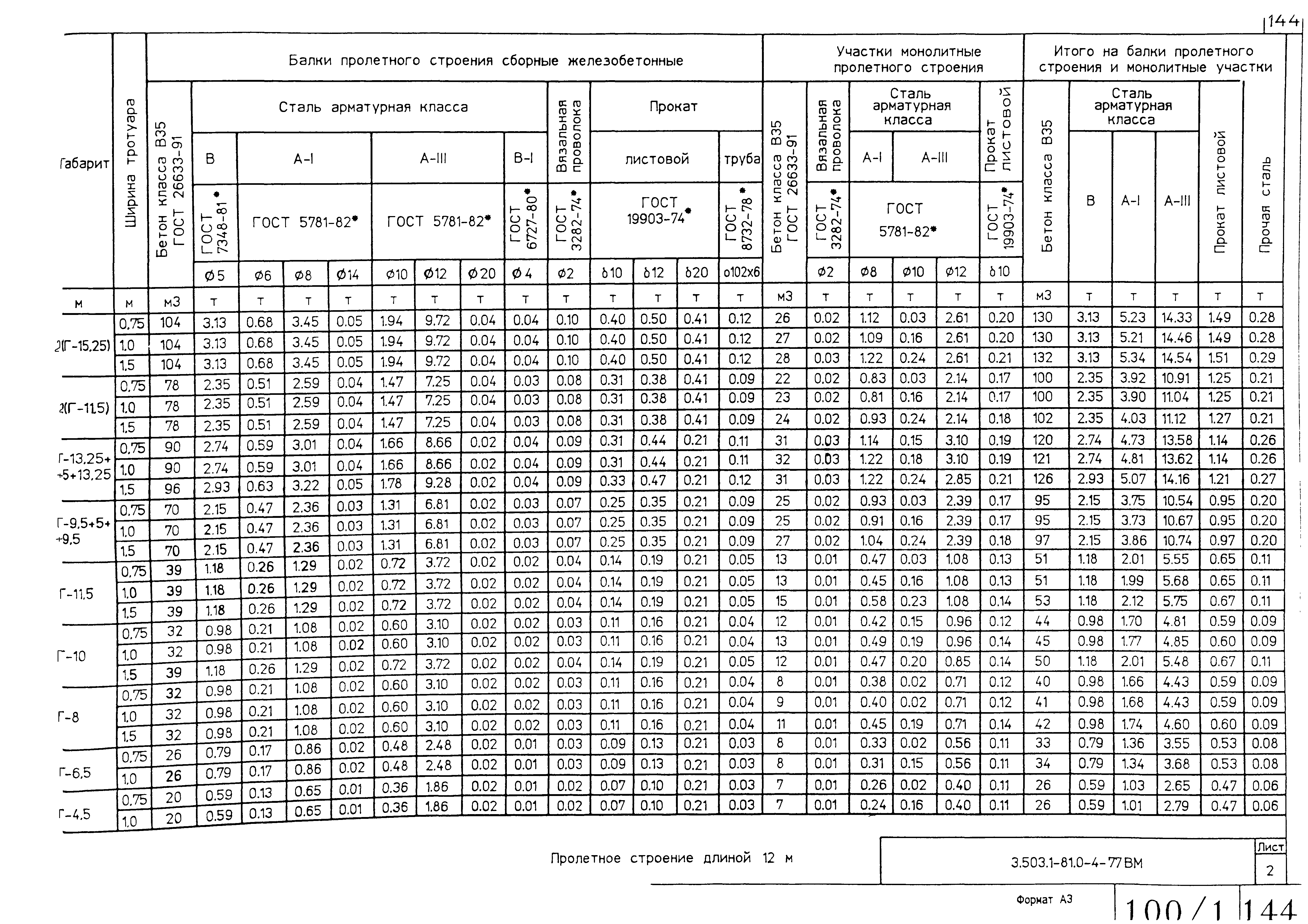 Серия 3.503.1-81