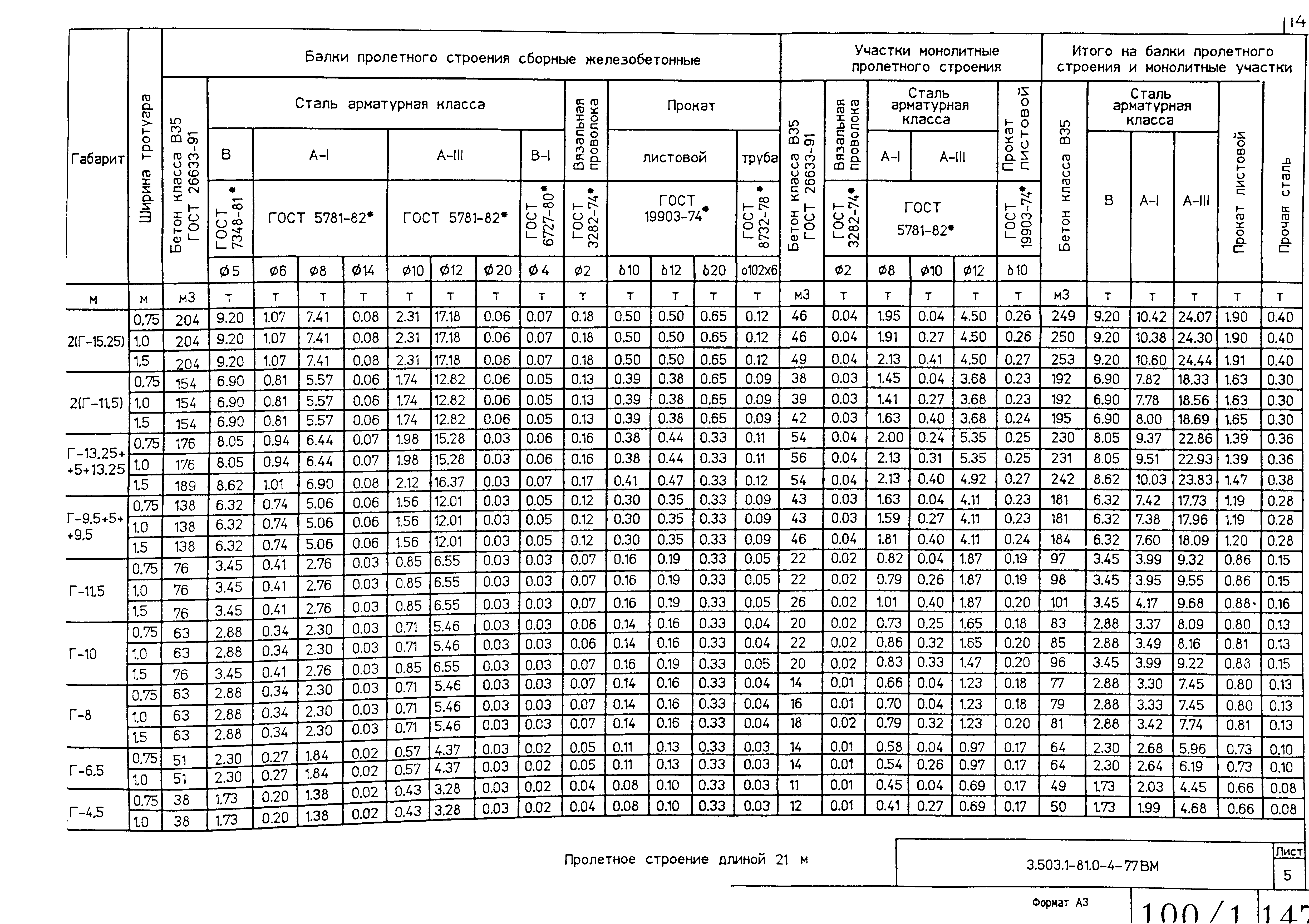 Серия 3.503.1-81