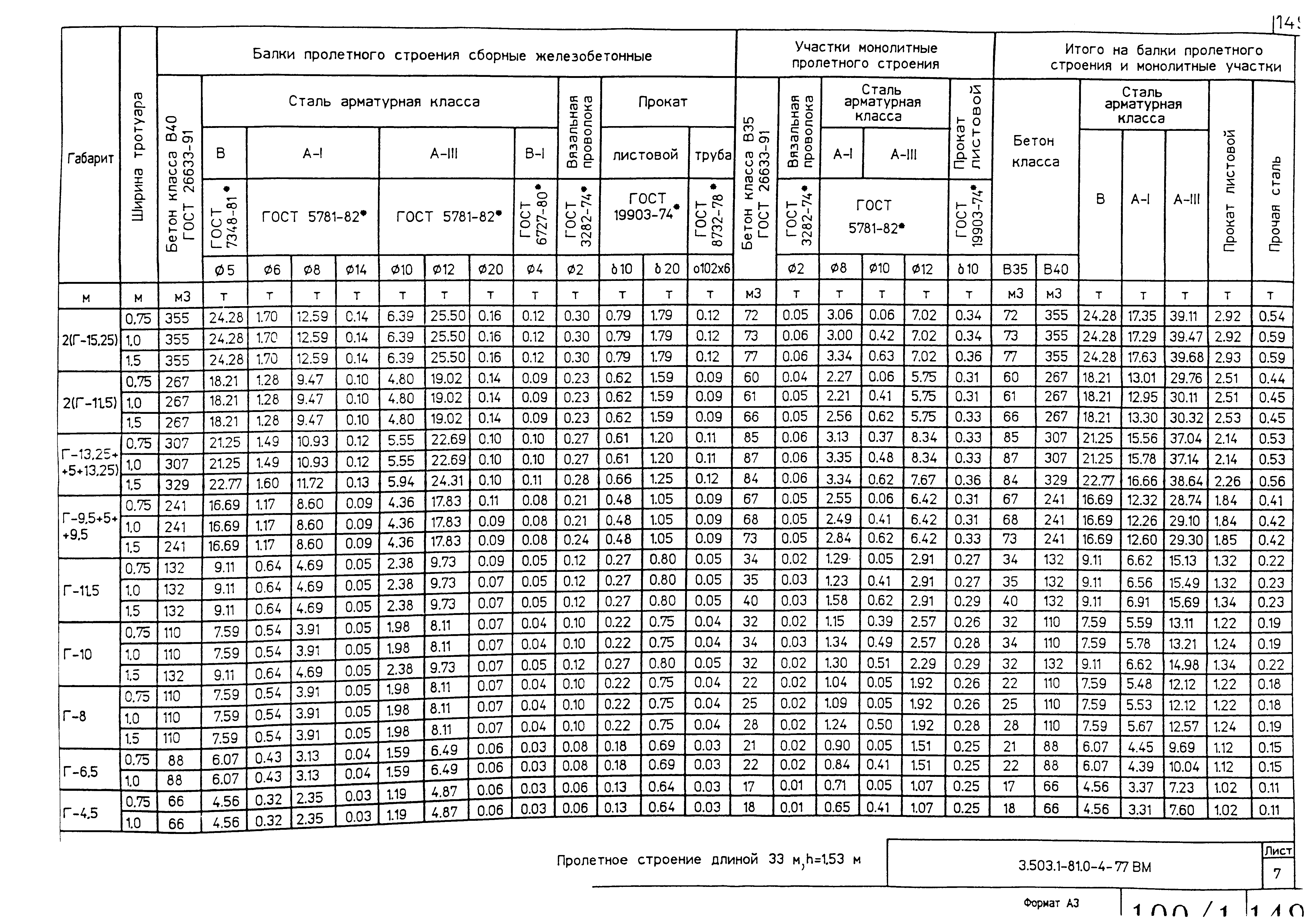 Серия 3.503.1-81