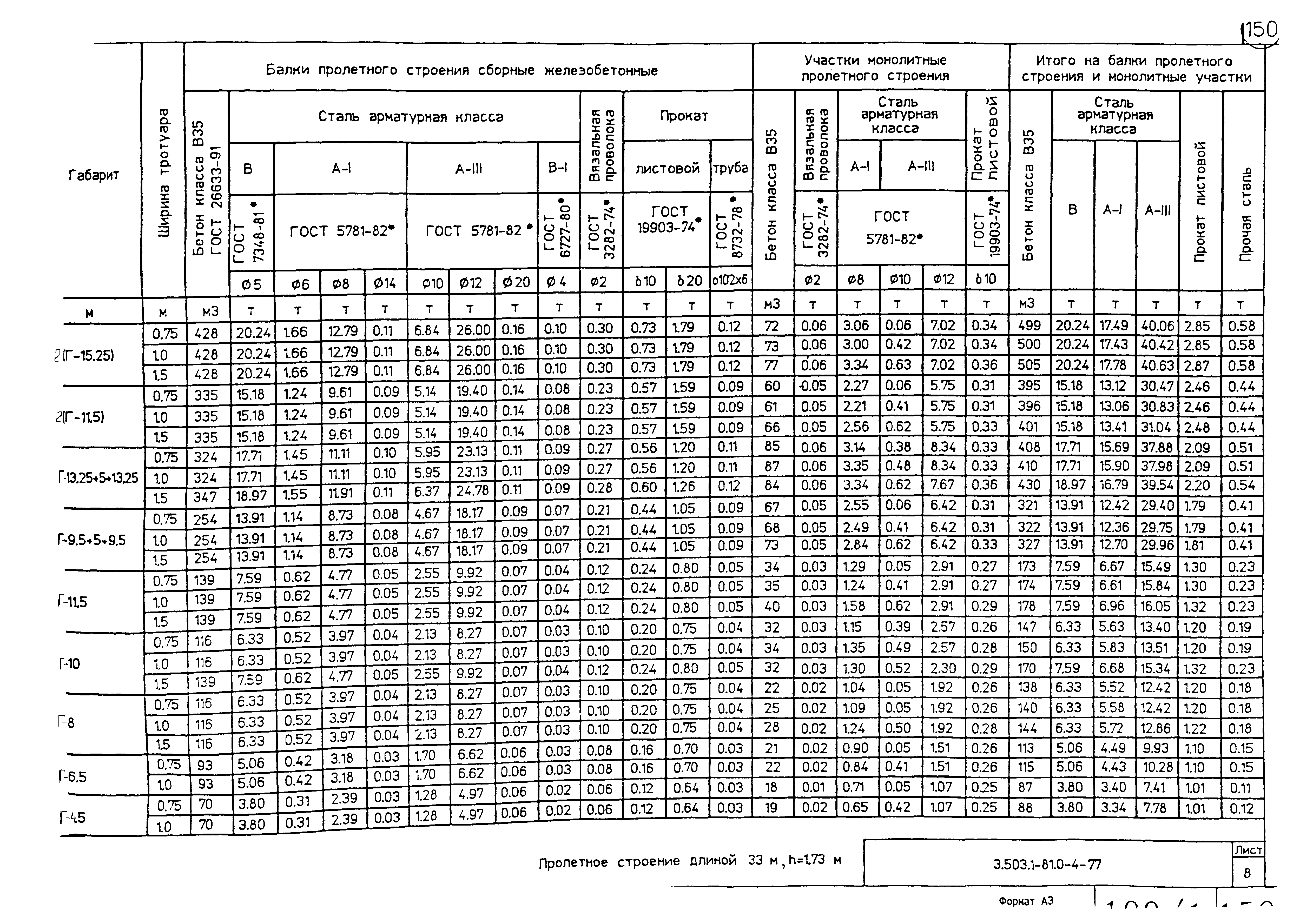Серия 3.503.1-81