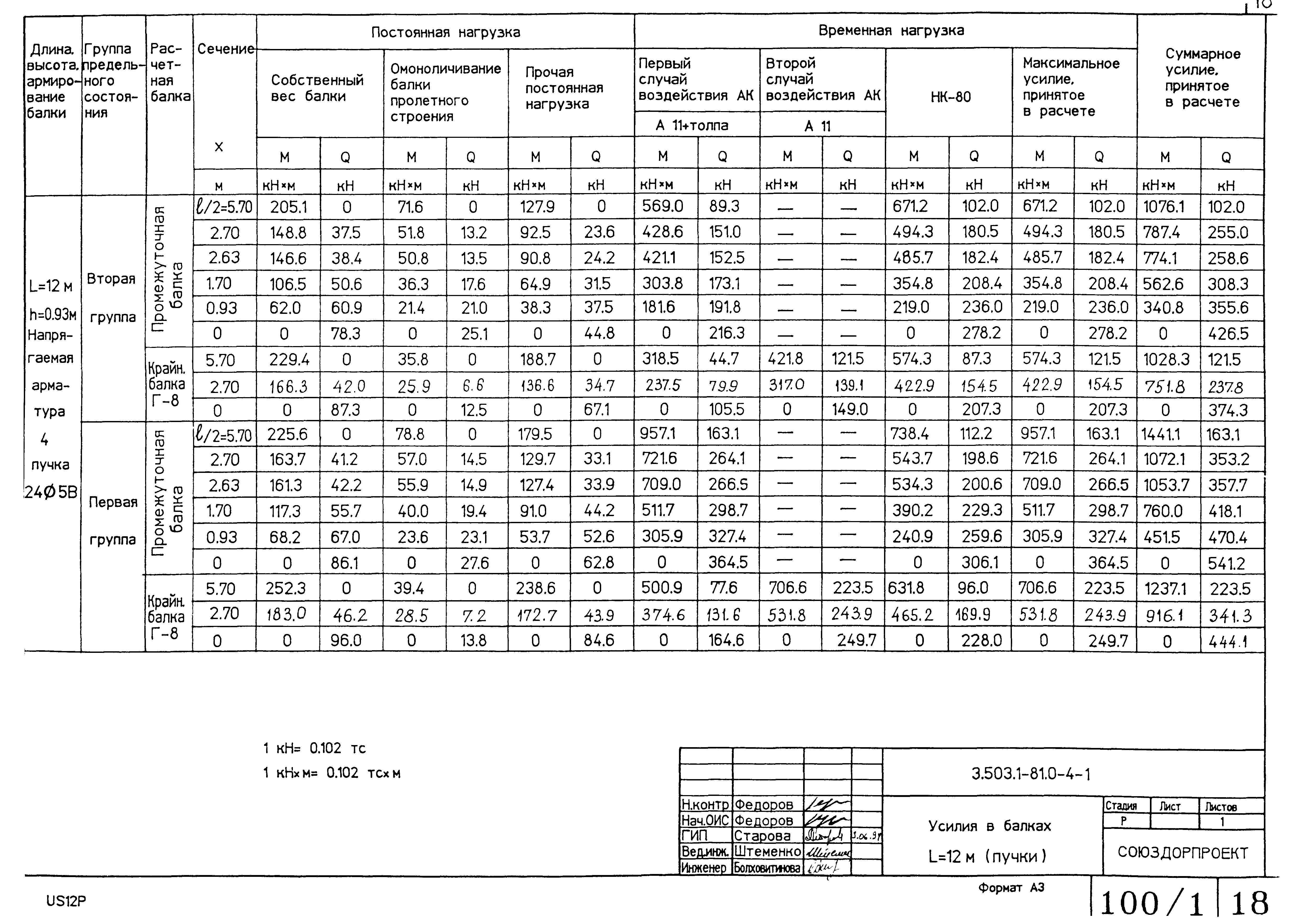 Серия 3.503.1-81