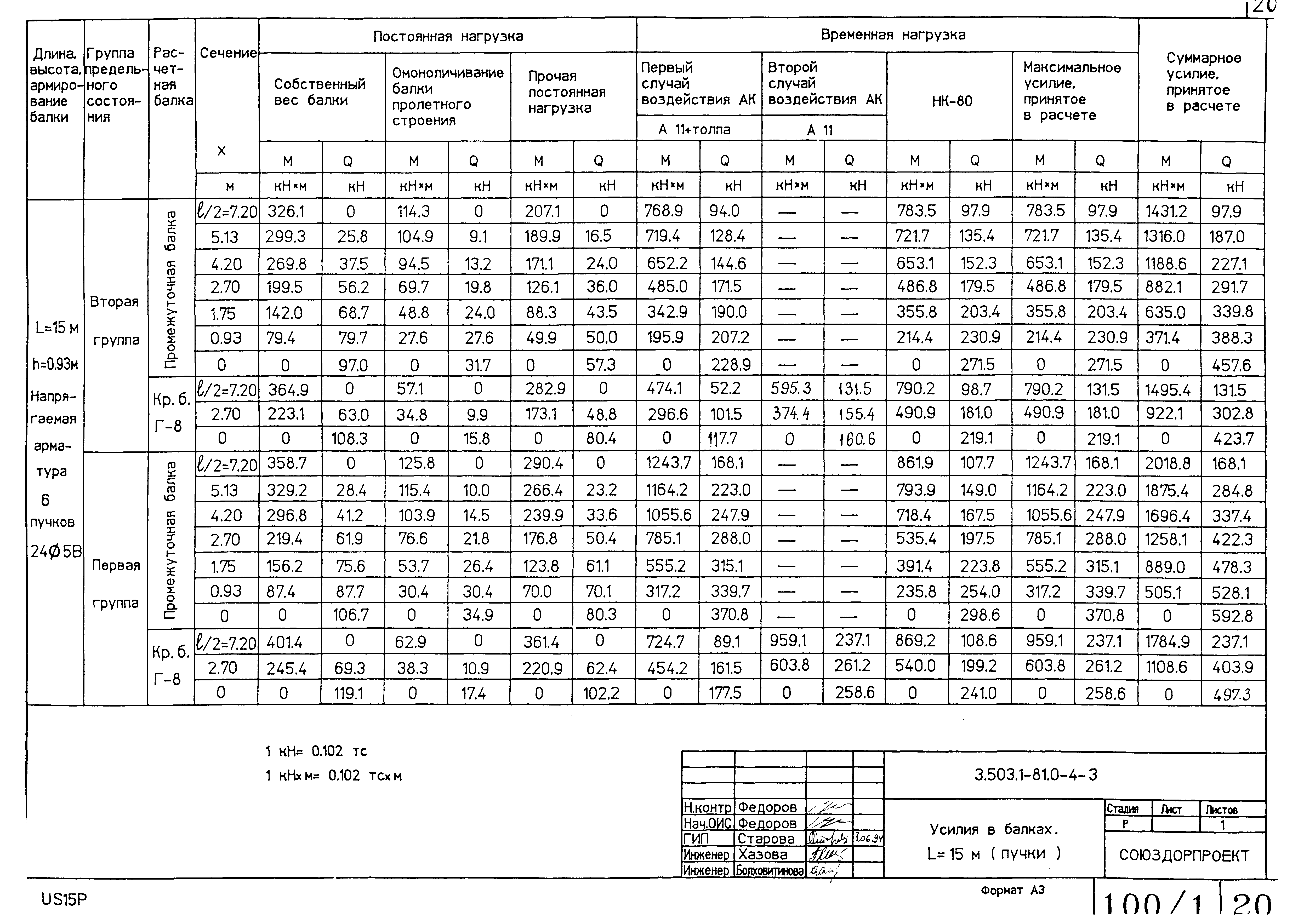 Серия 3.503.1-81