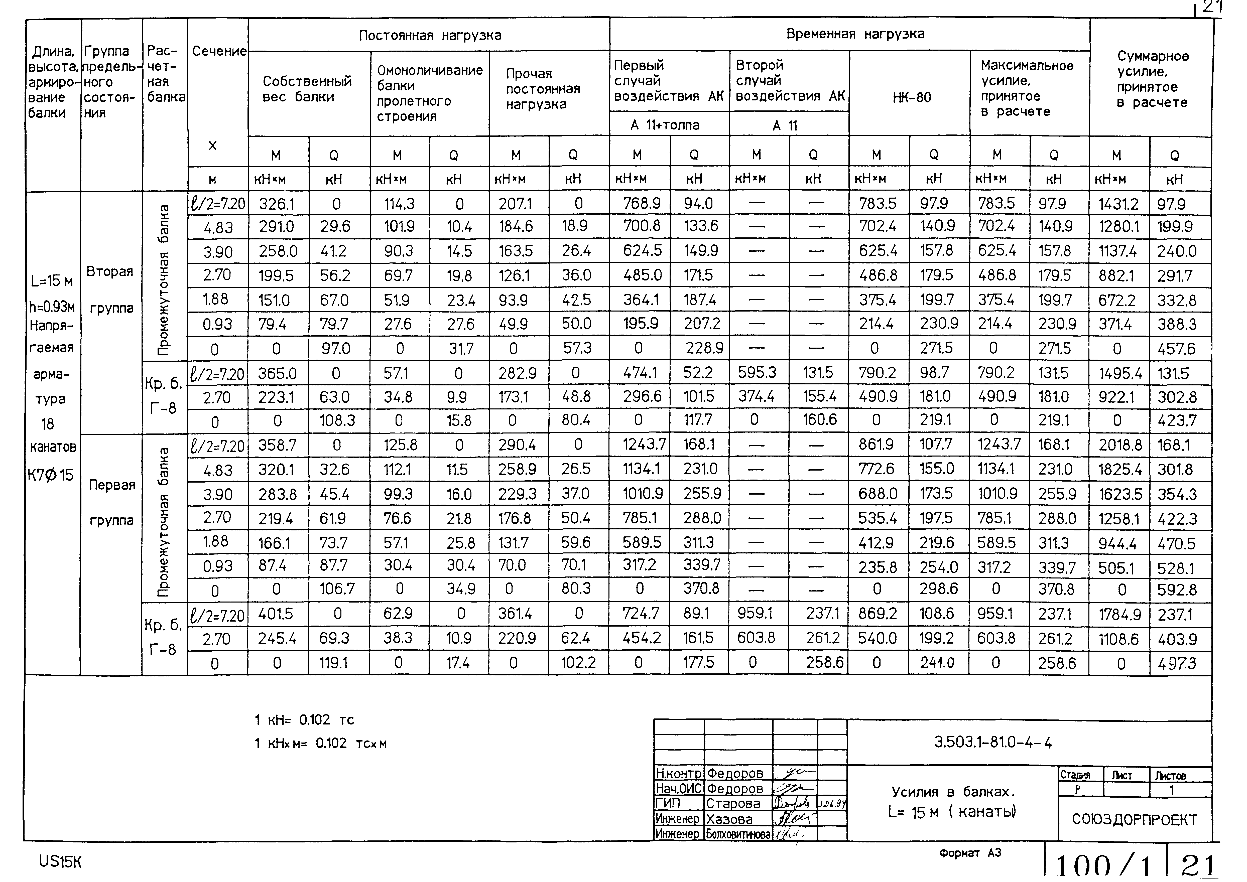 Серия 3.503.1-81