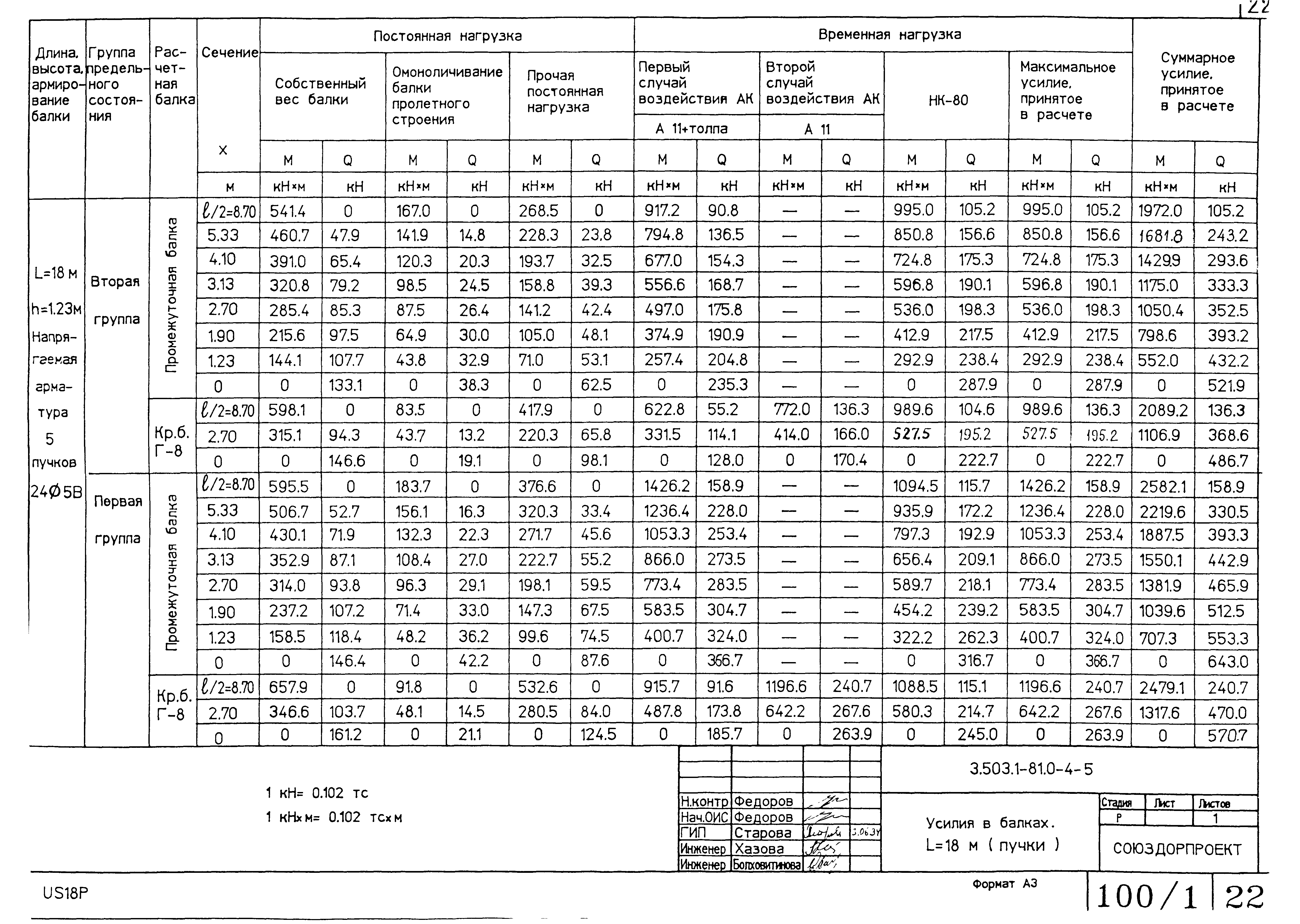 Серия 3.503.1-81