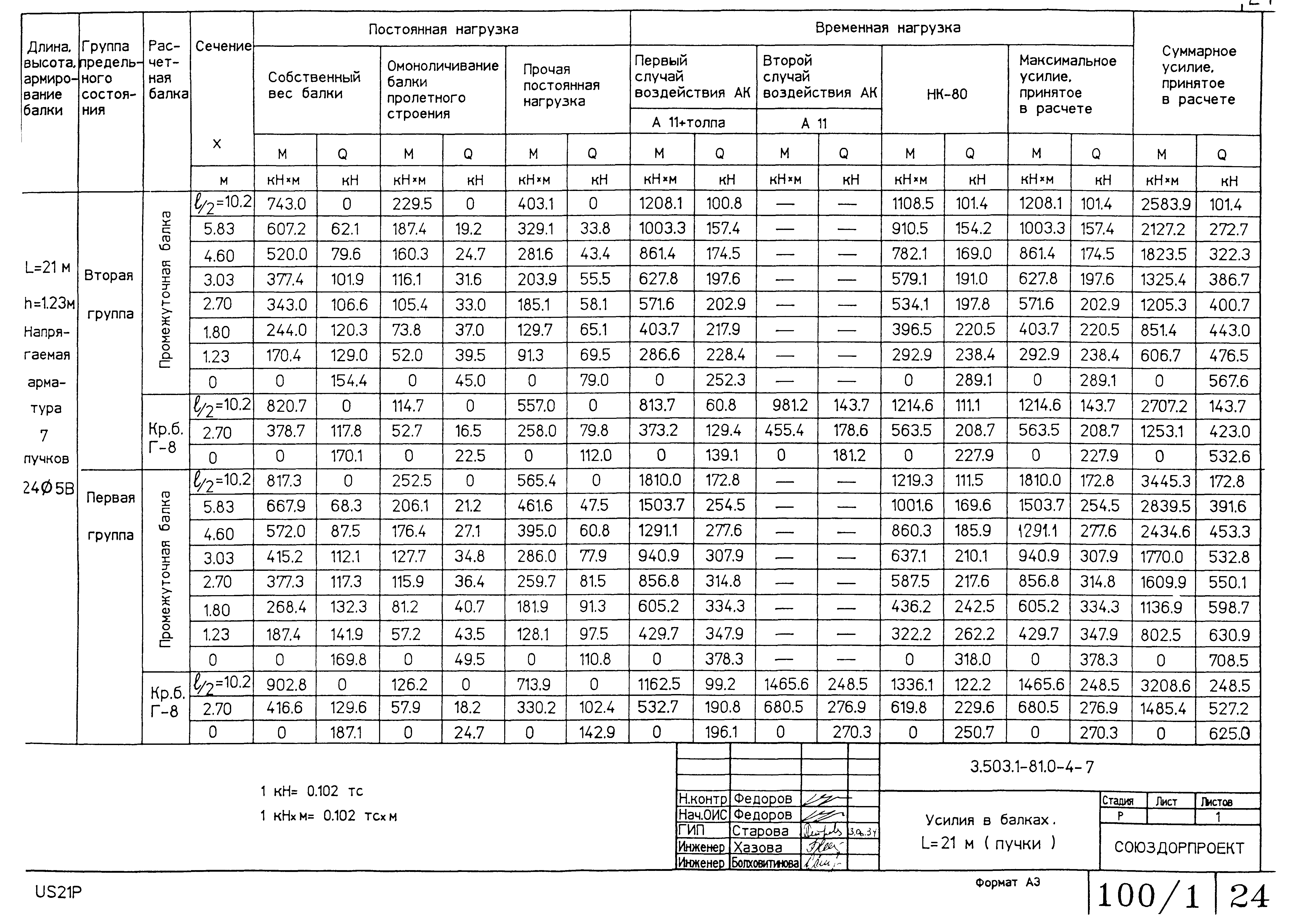Серия 3.503.1-81