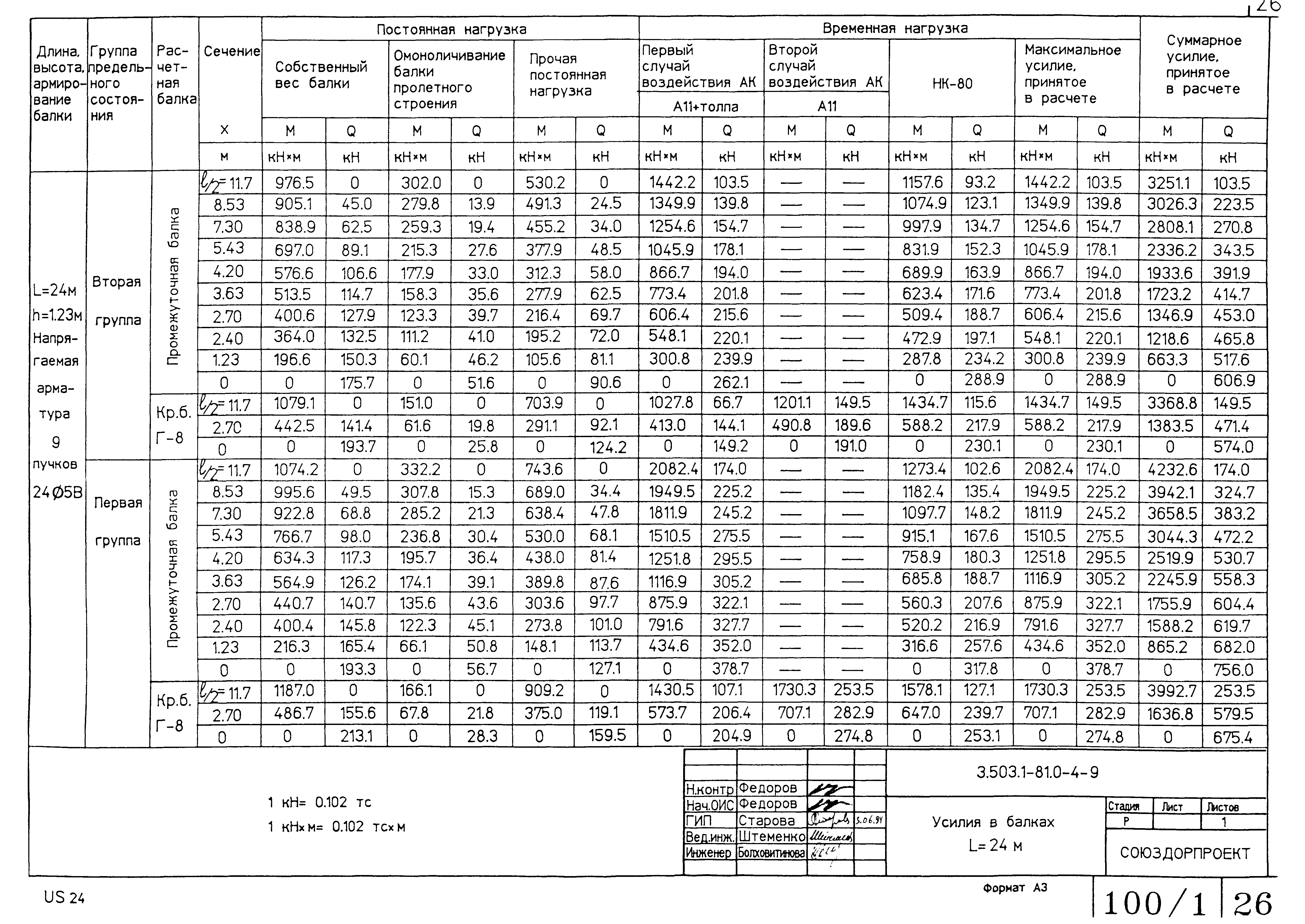 Серия 3.503.1-81
