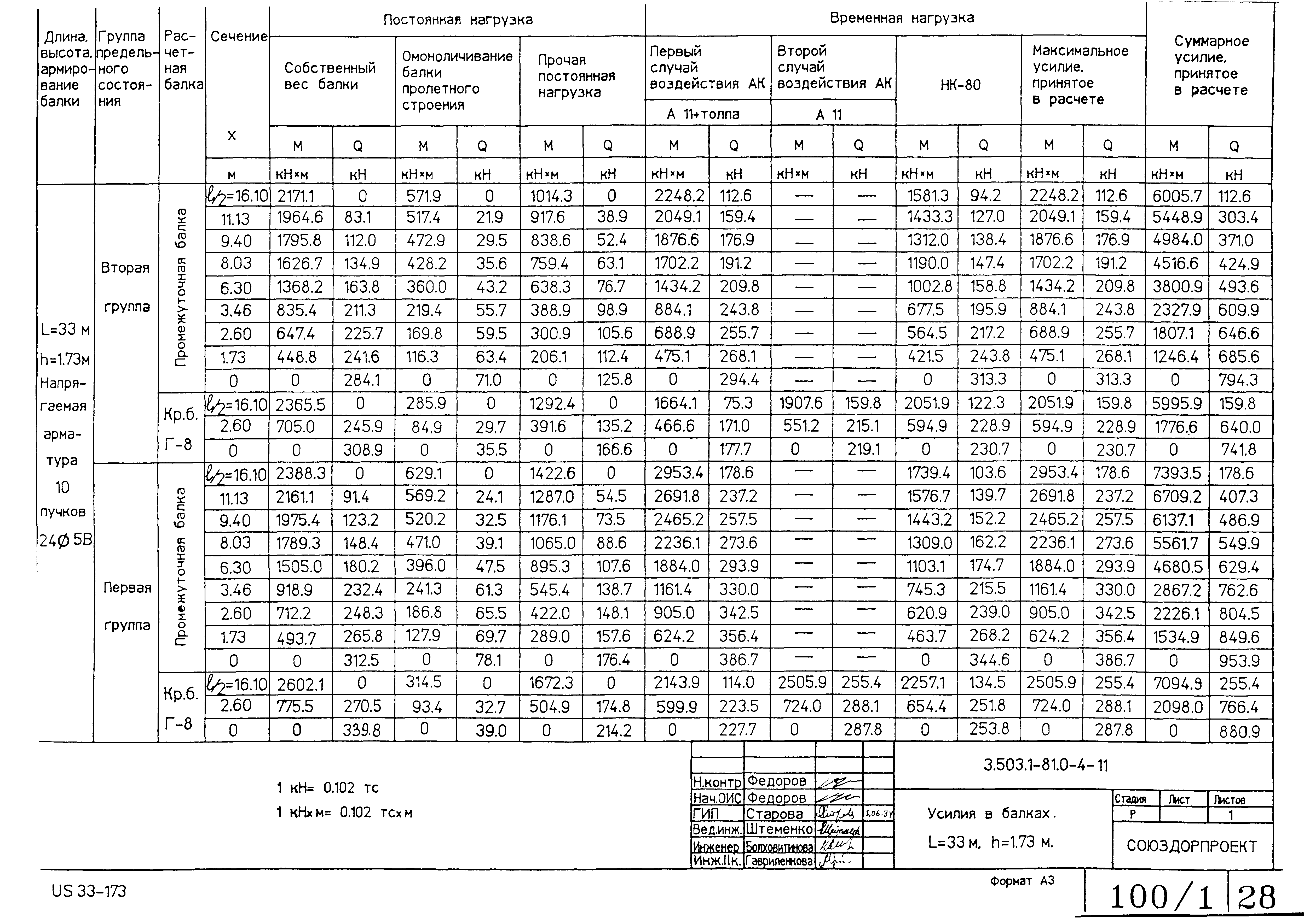 Серия 3.503.1-81