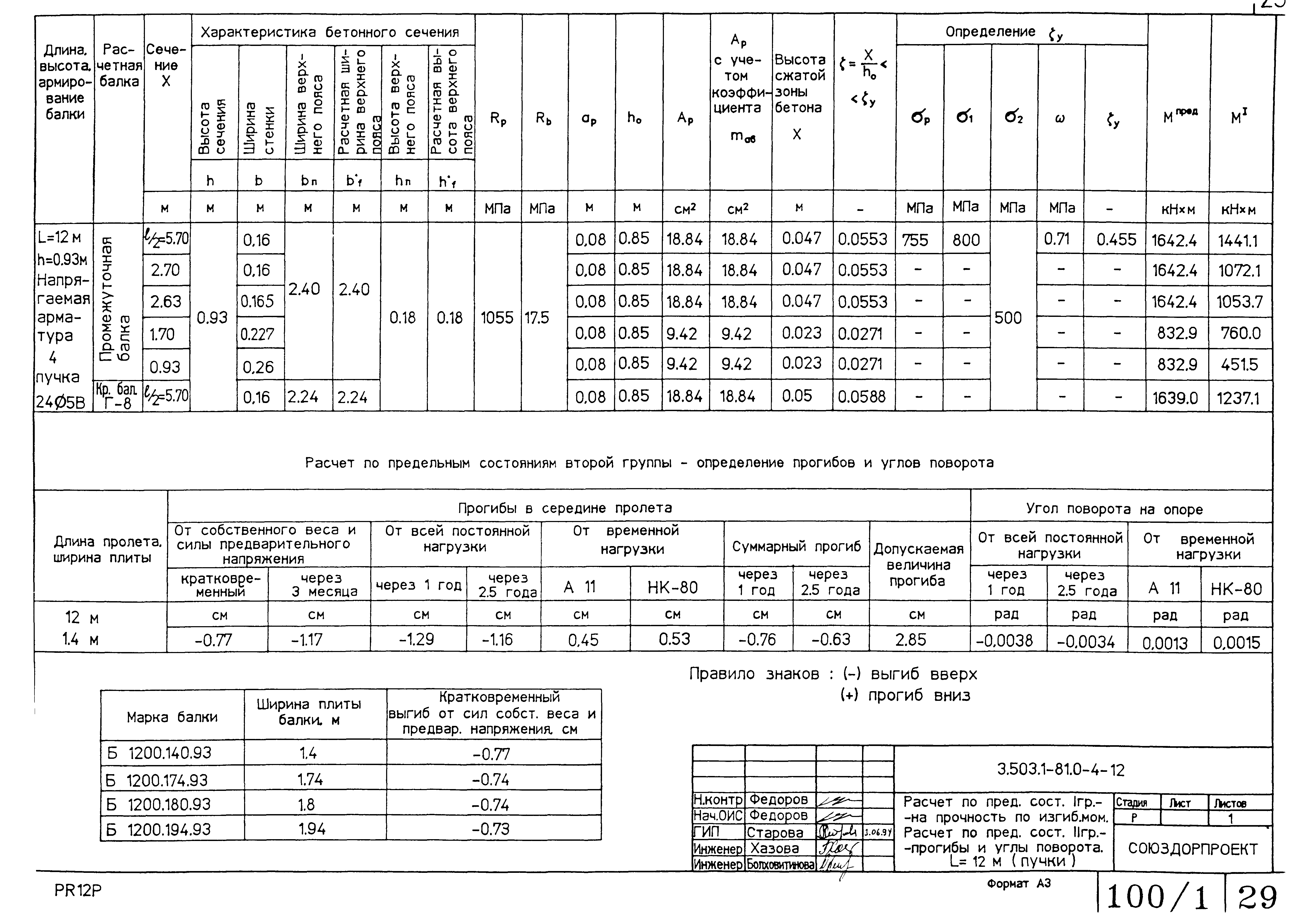 Серия 3.503.1-81