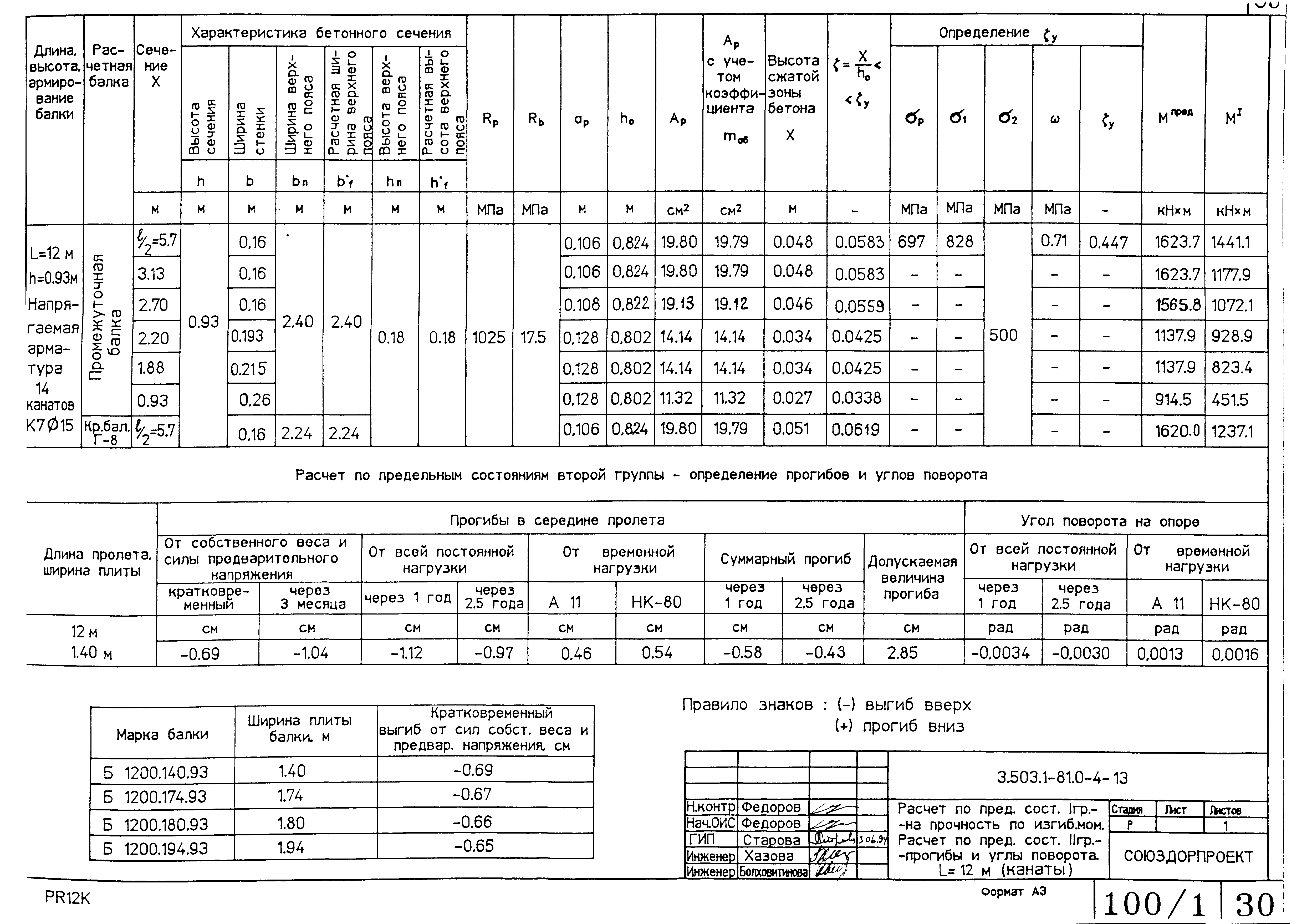 Серия 3.503.1-81