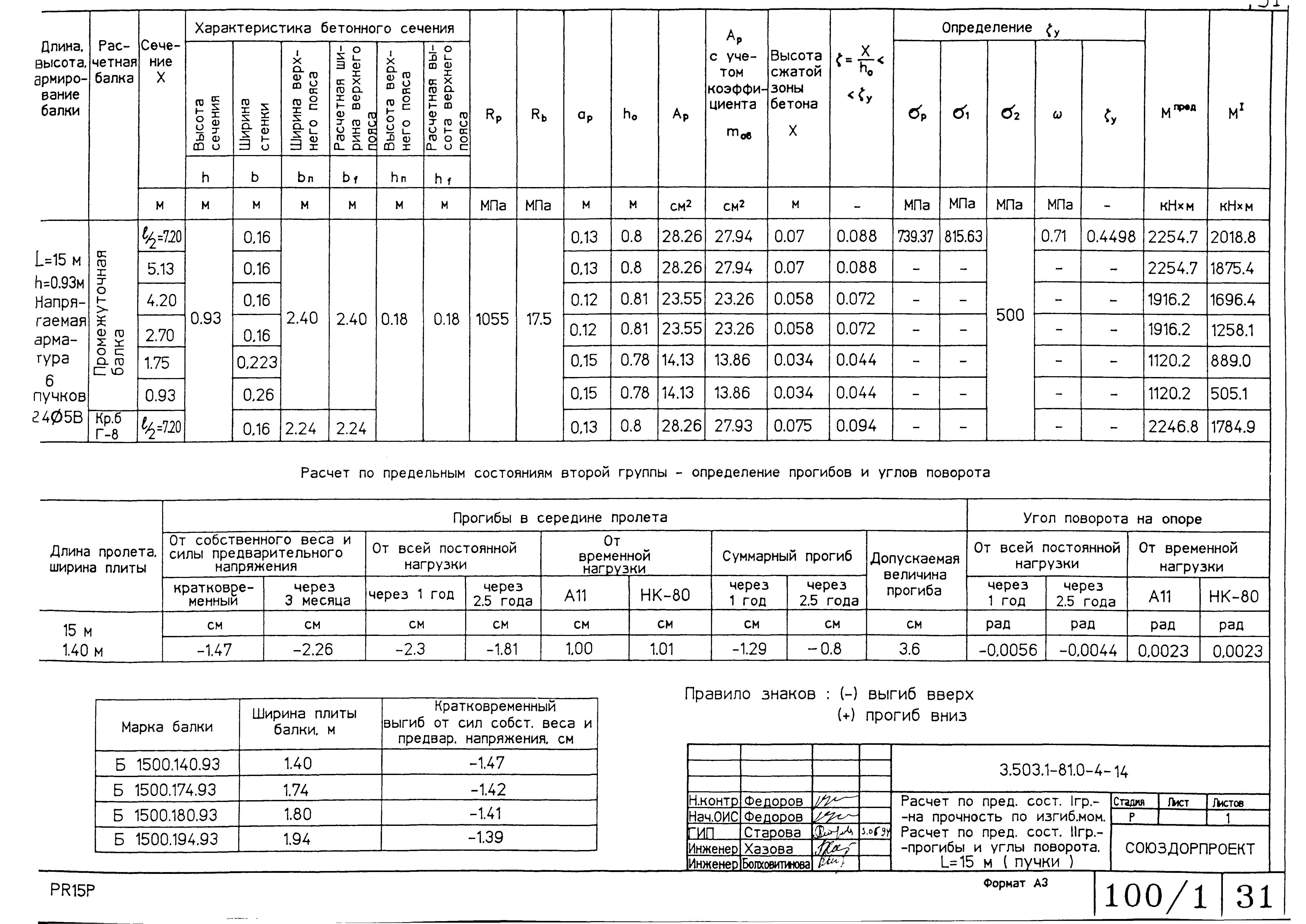 Серия 3.503.1-81