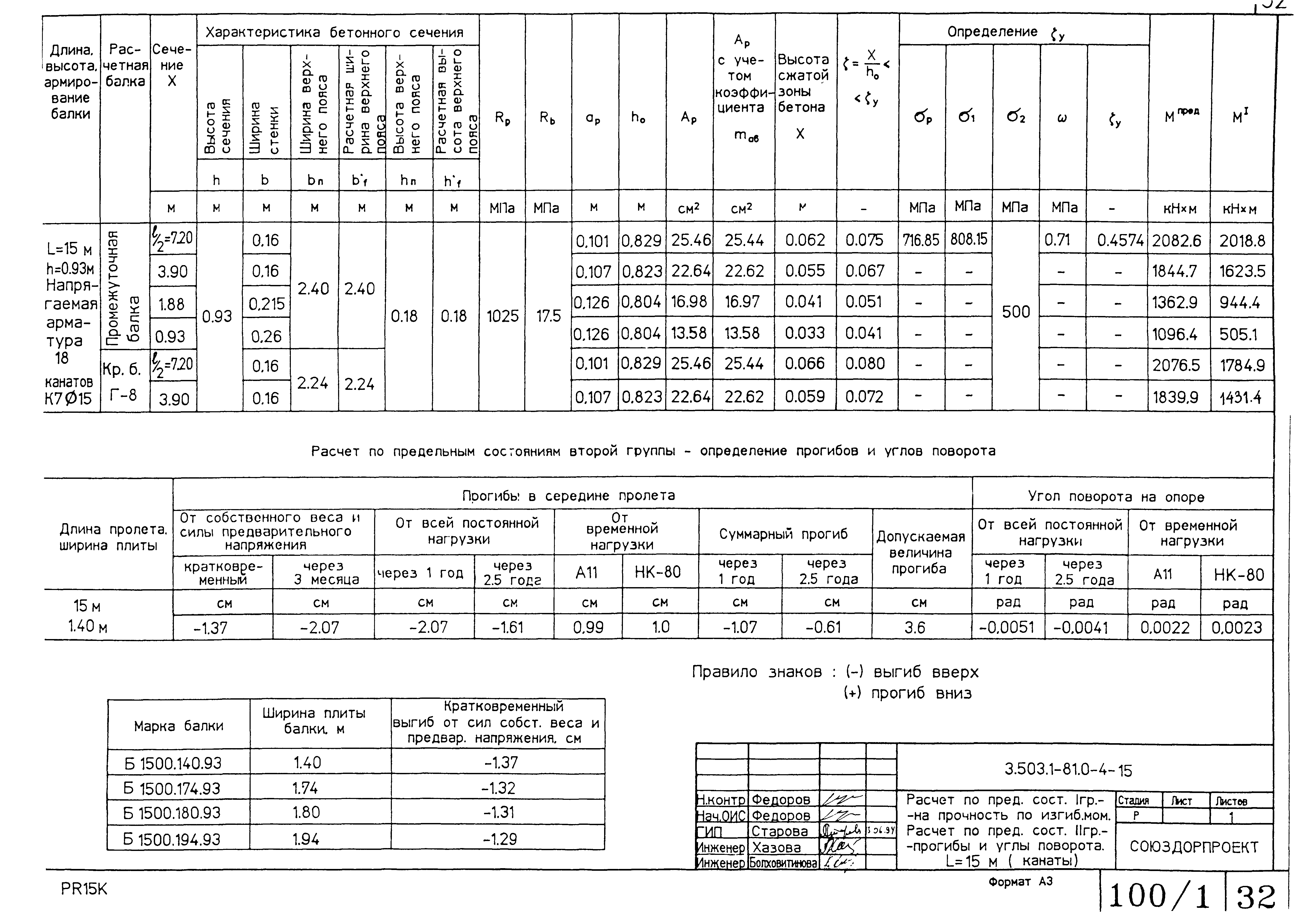 Серия 3.503.1-81