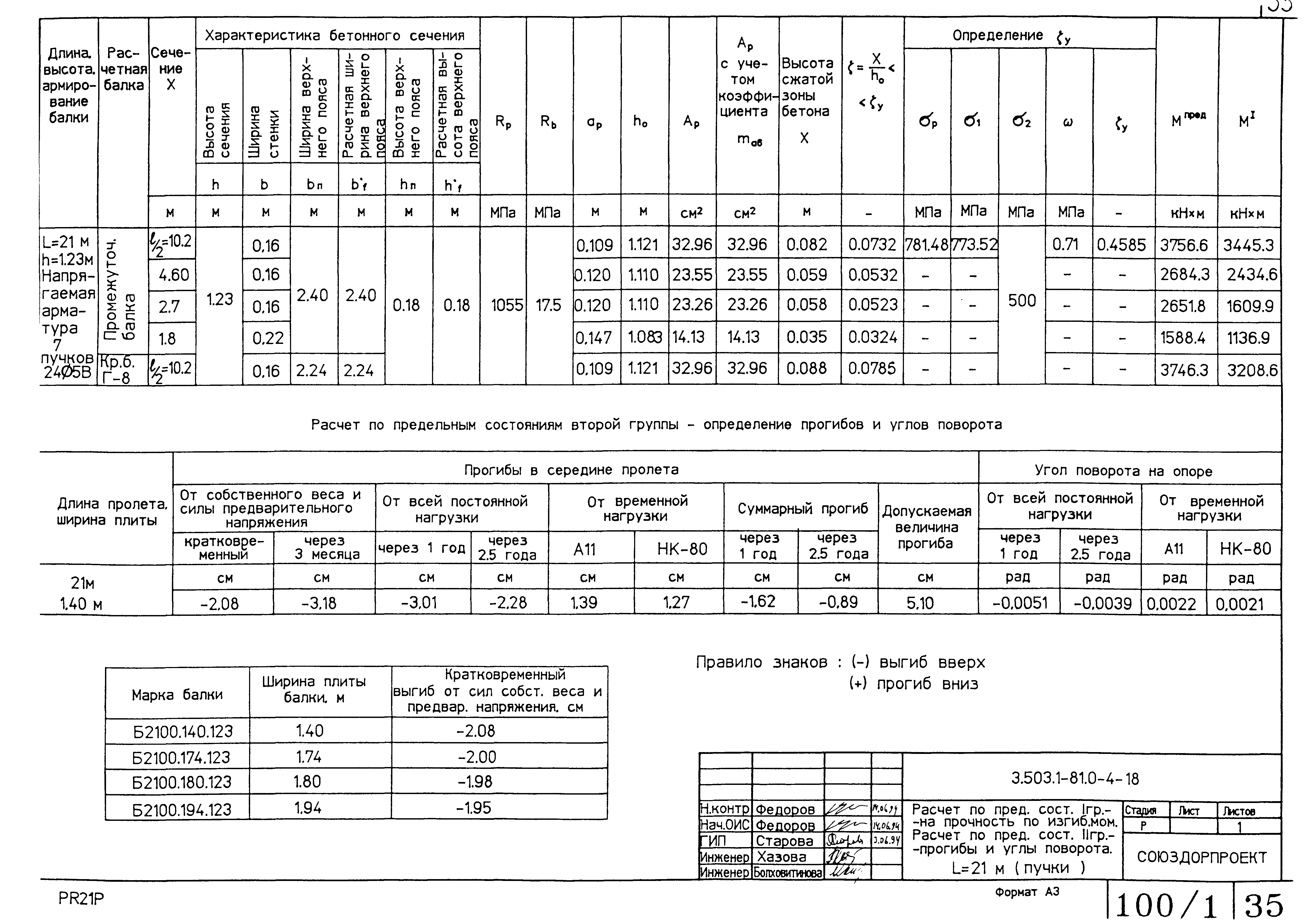 Серия 3.503.1-81