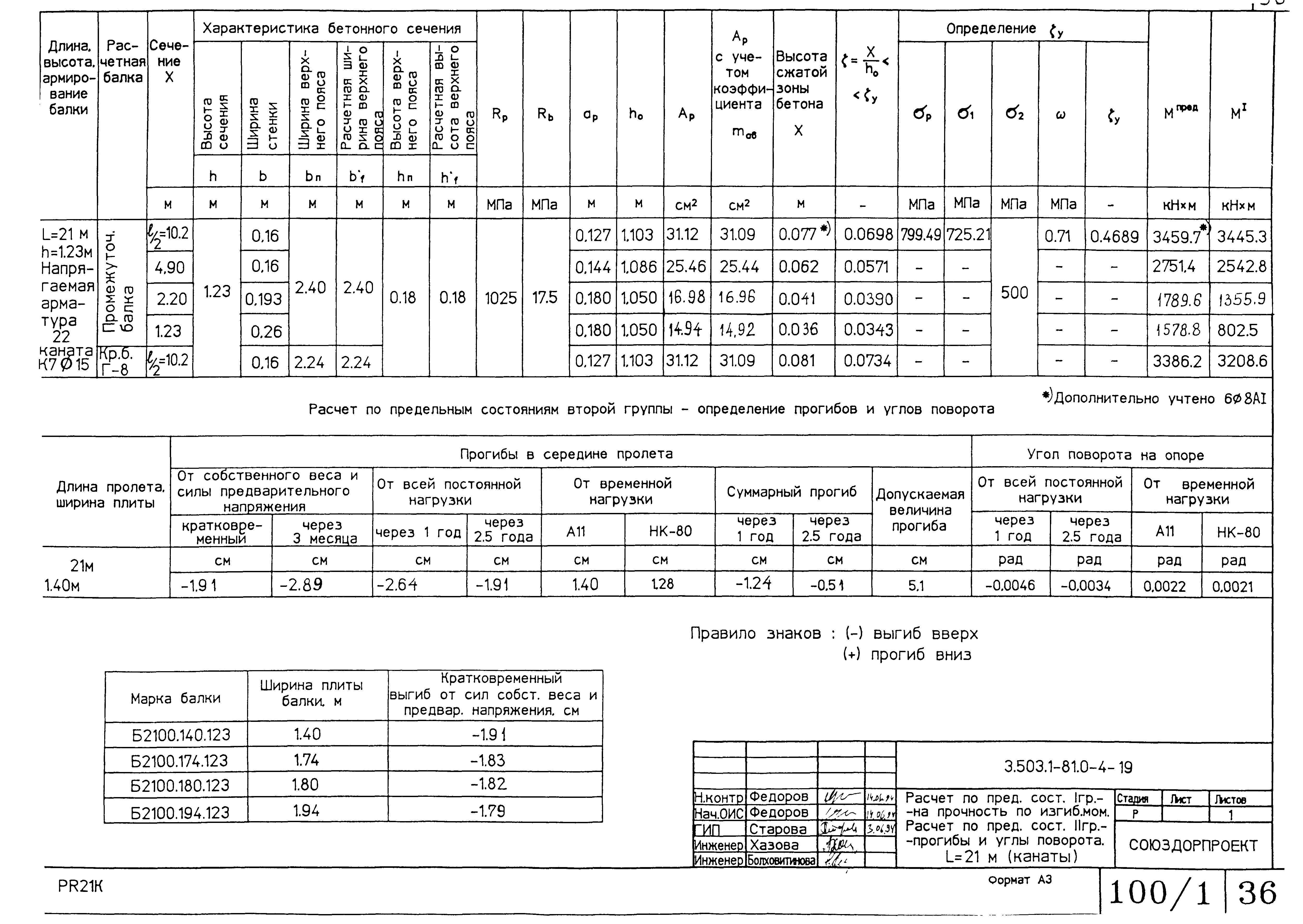 Серия 3.503.1-81