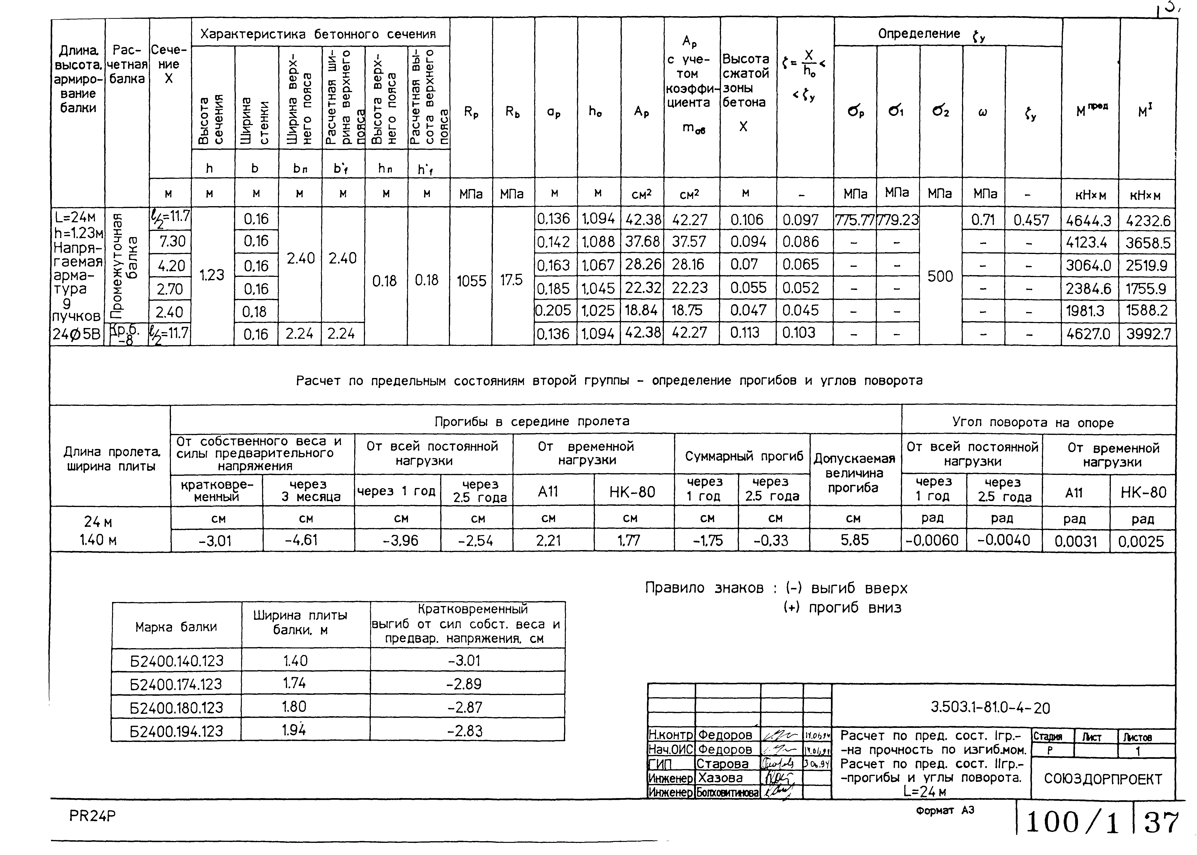 Серия 3.503.1-81