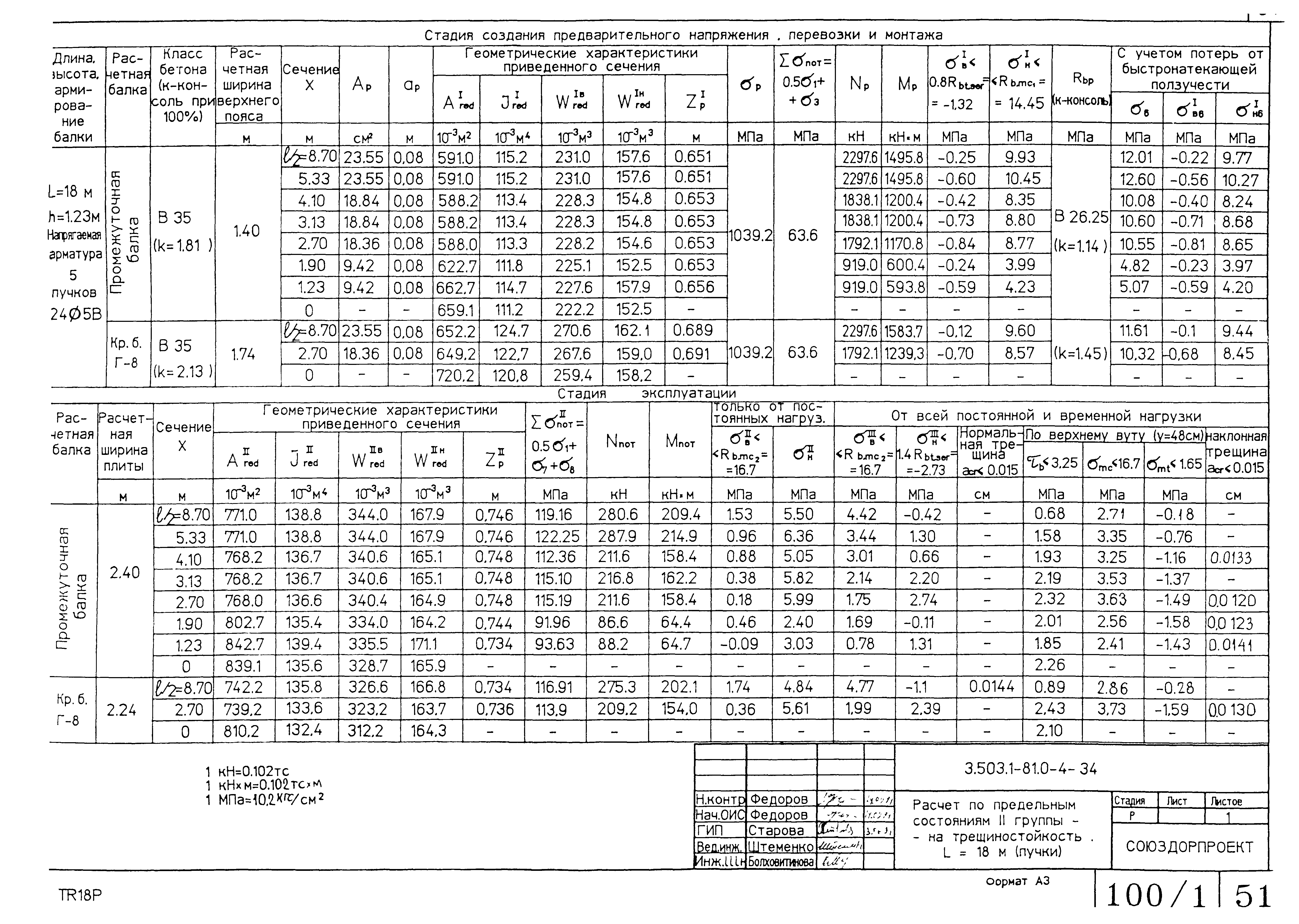 Серия 3.503.1-81