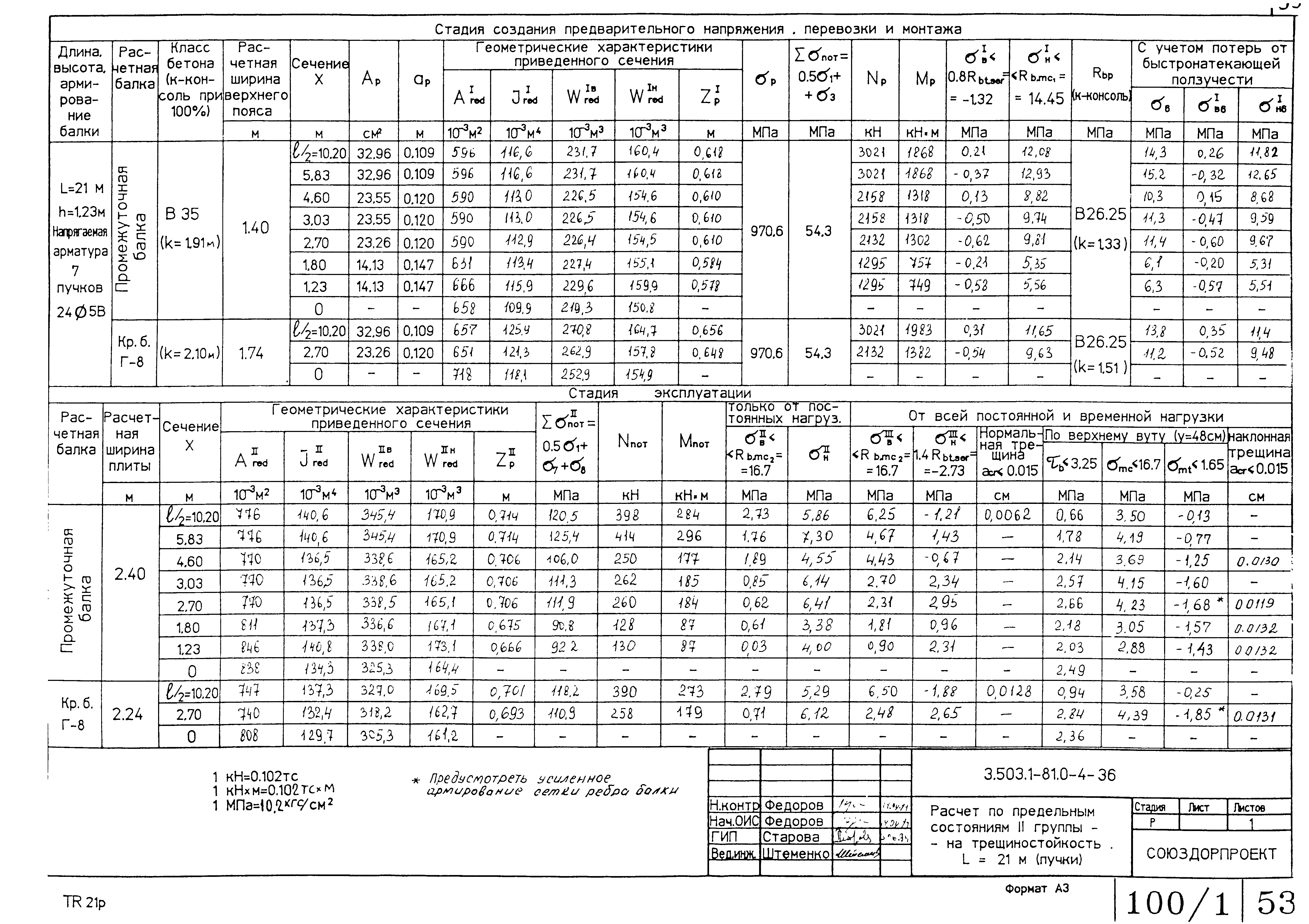 Серия 3.503.1-81