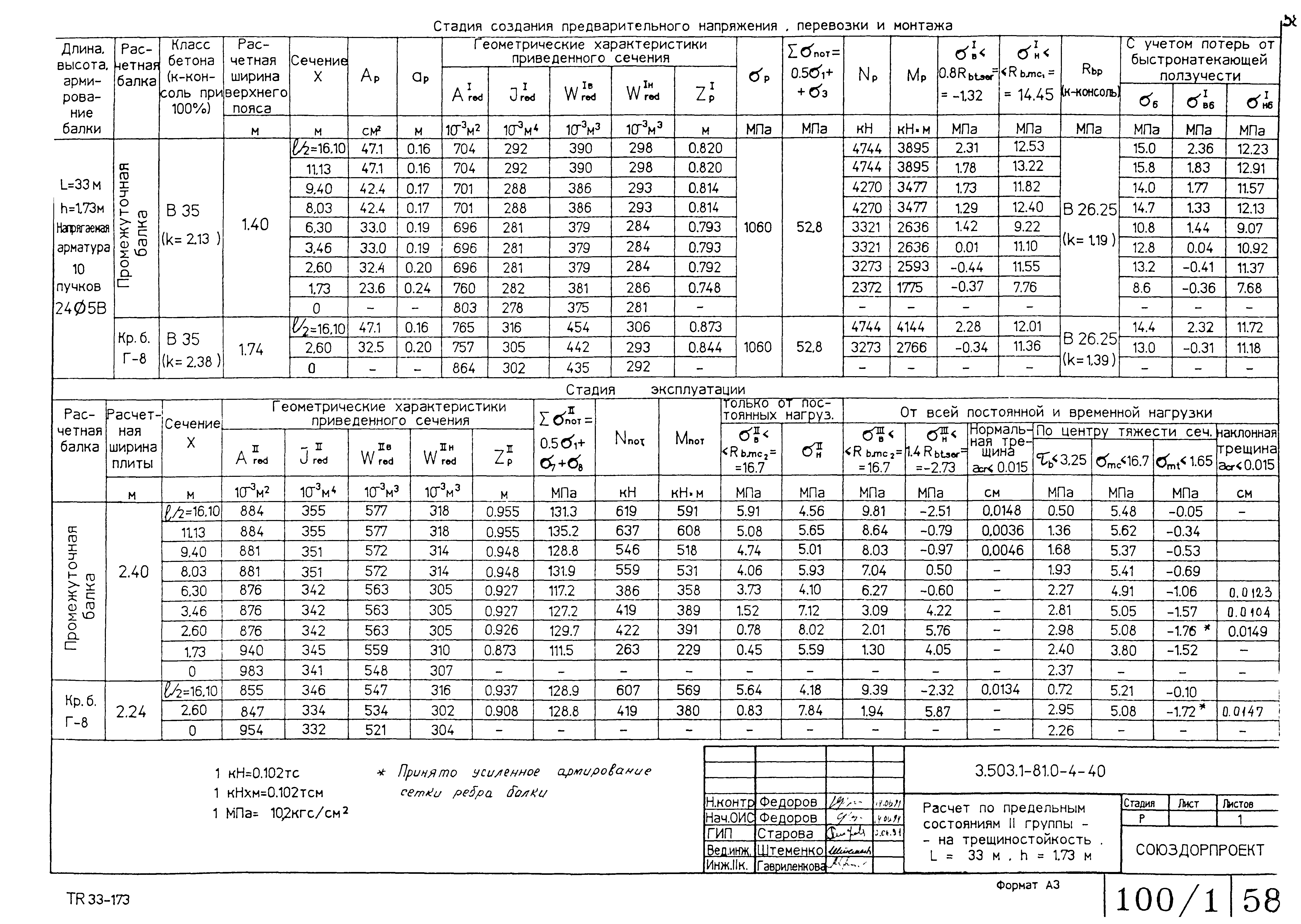 Серия 3.503.1-81