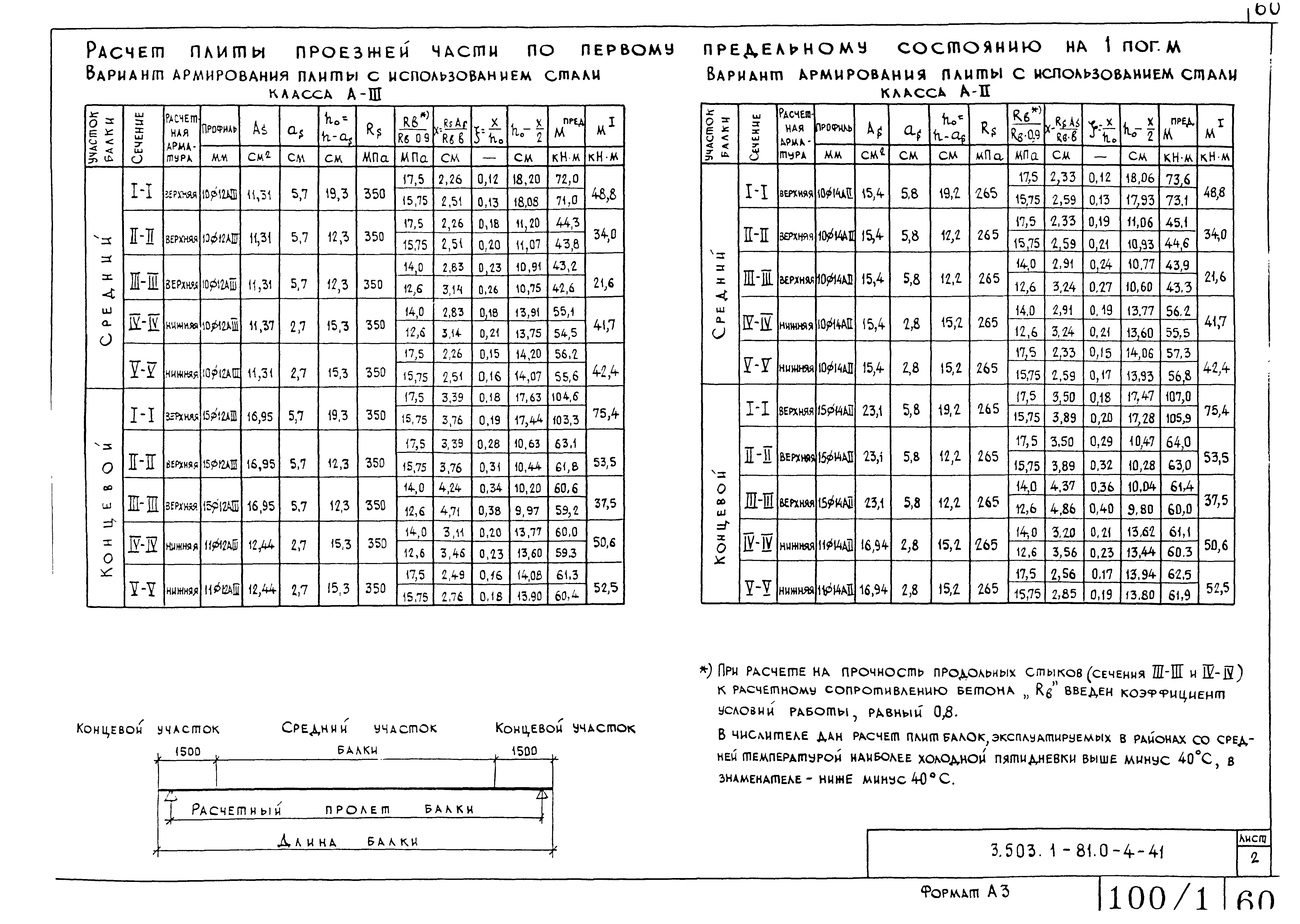 Серия 3.503.1-81