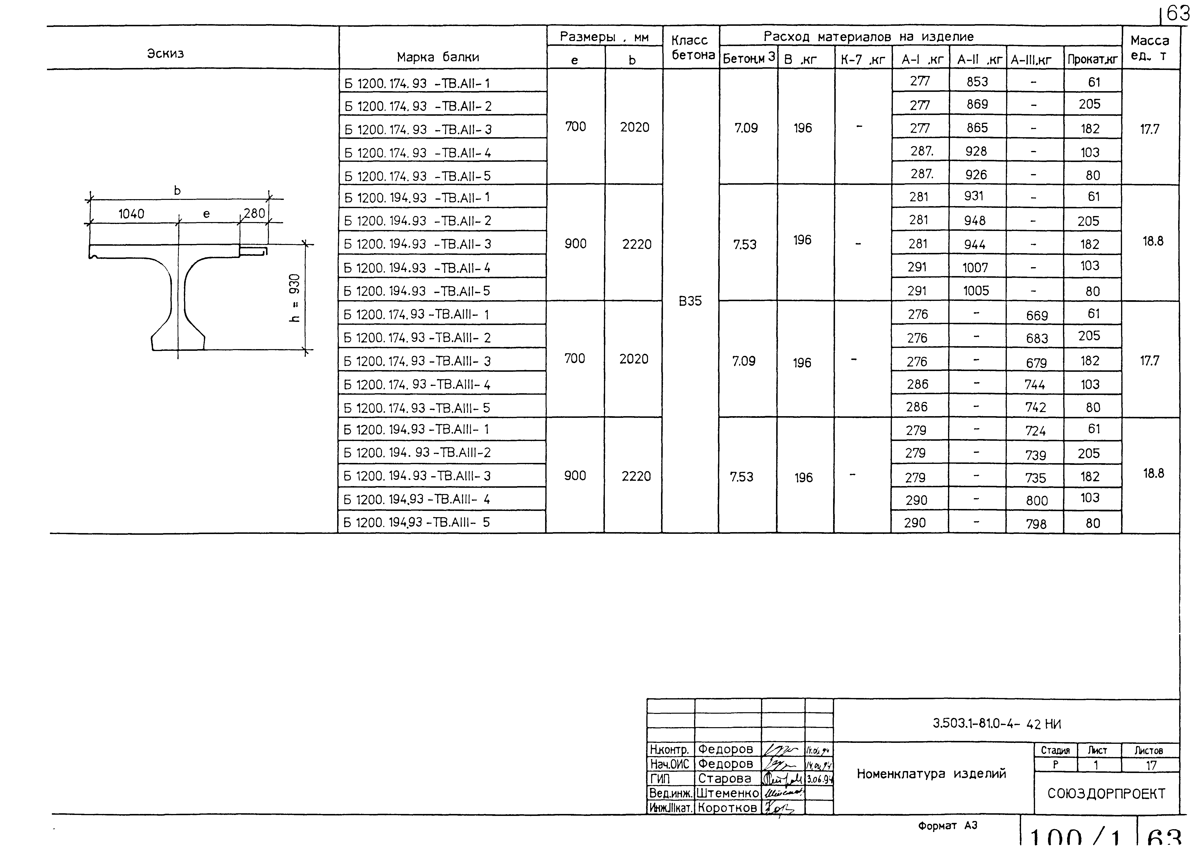 Серия 3.503.1-81