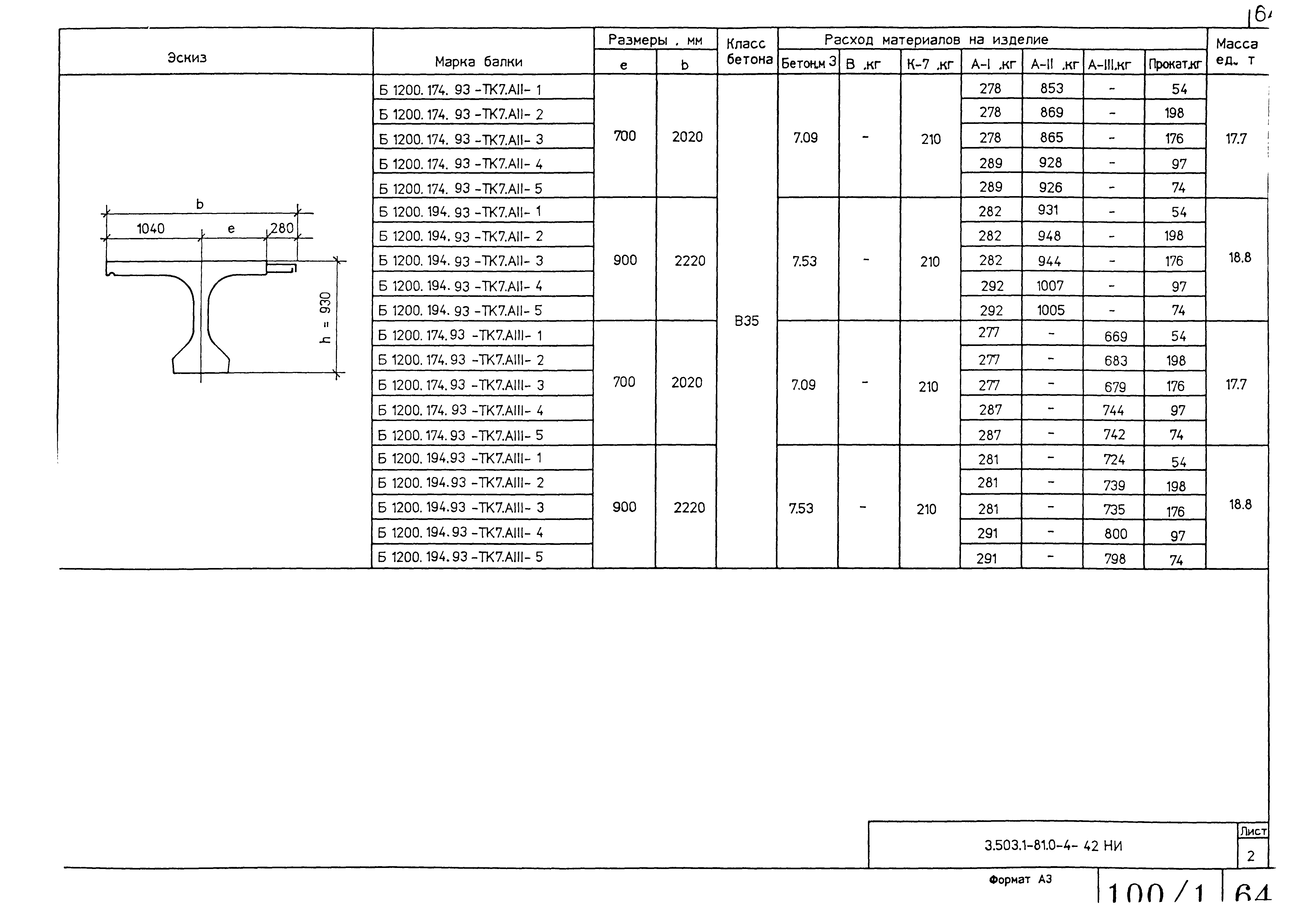 Серия 3.503.1-81