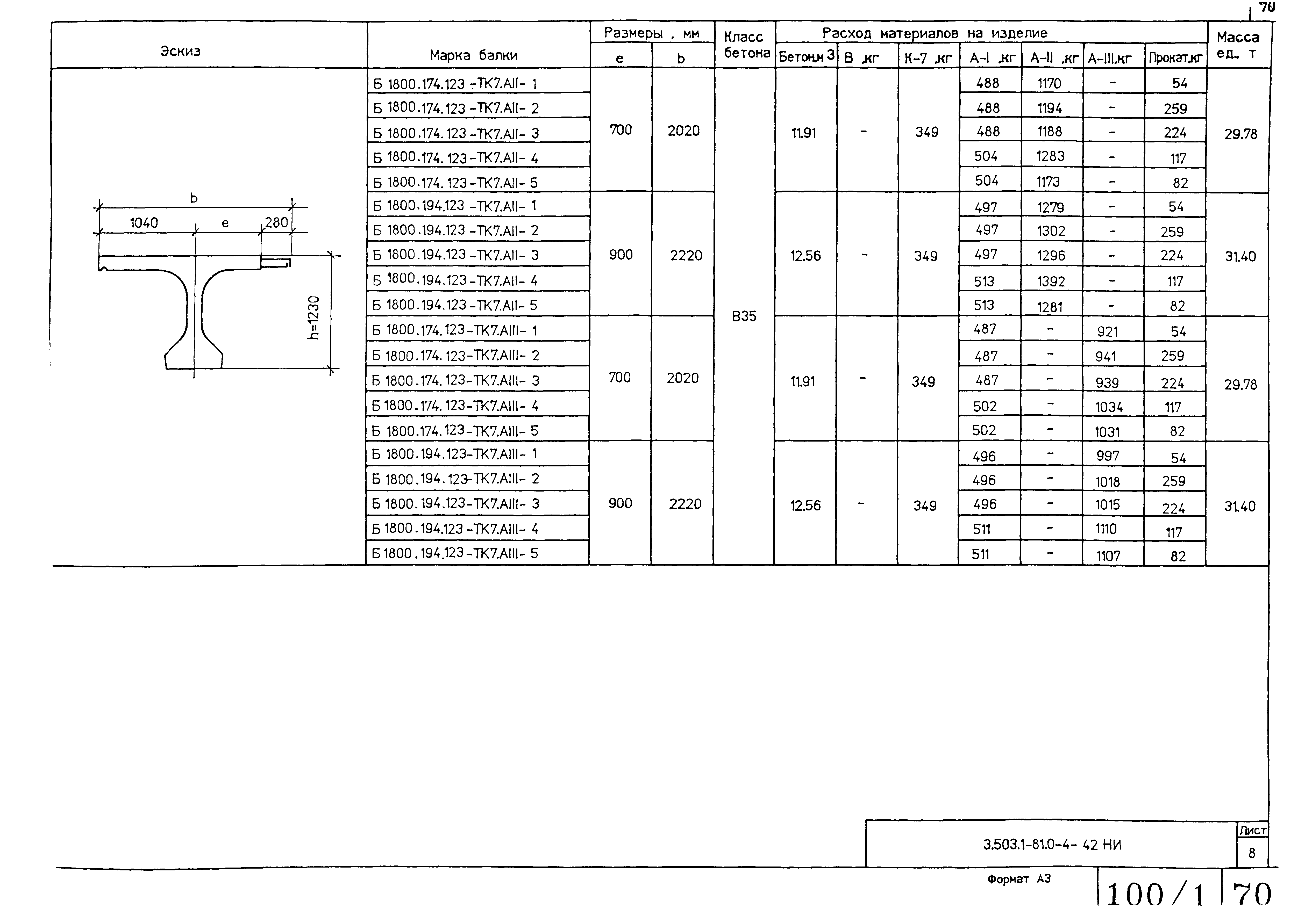 Серия 3.503.1-81