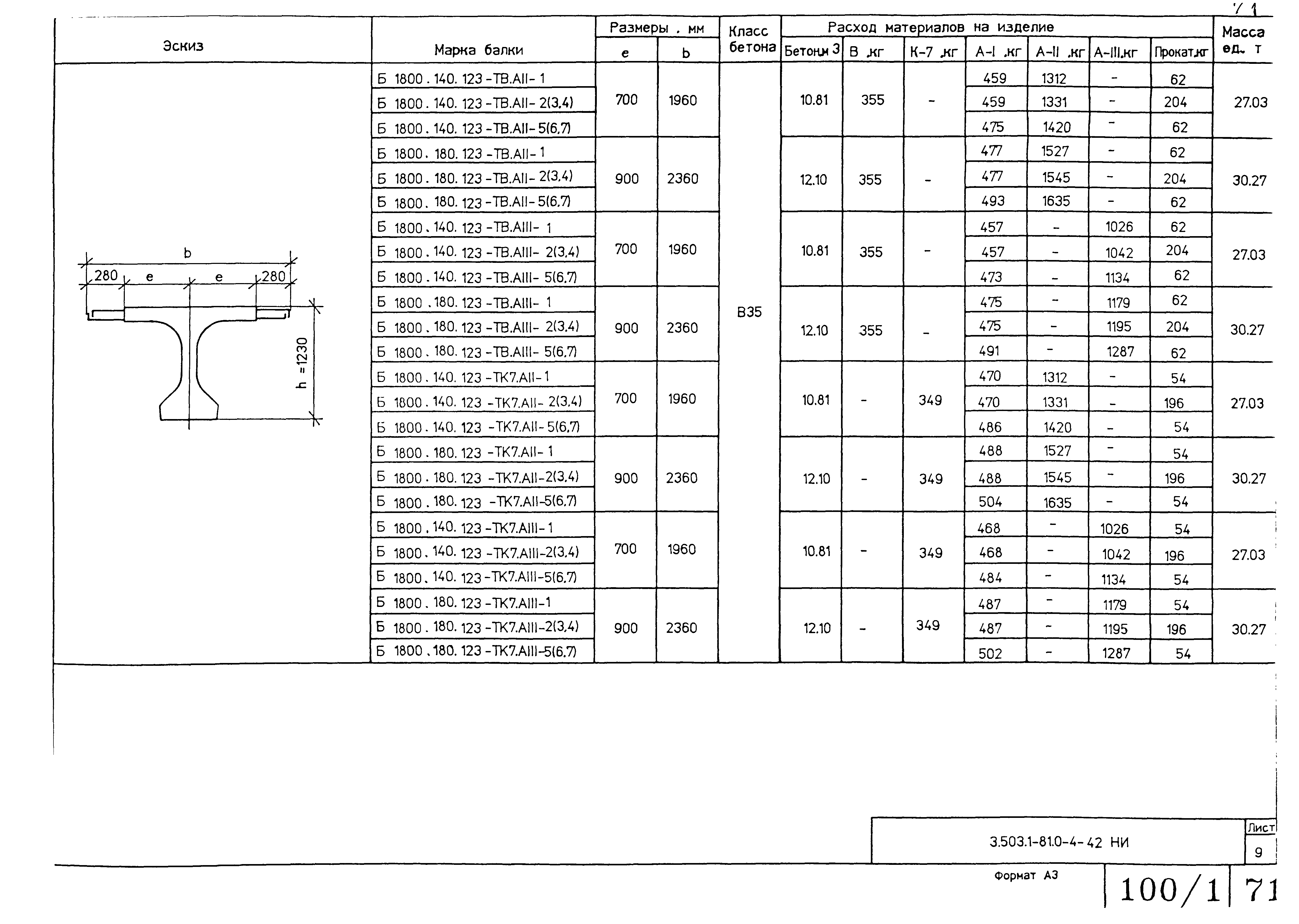 Серия 3.503.1-81