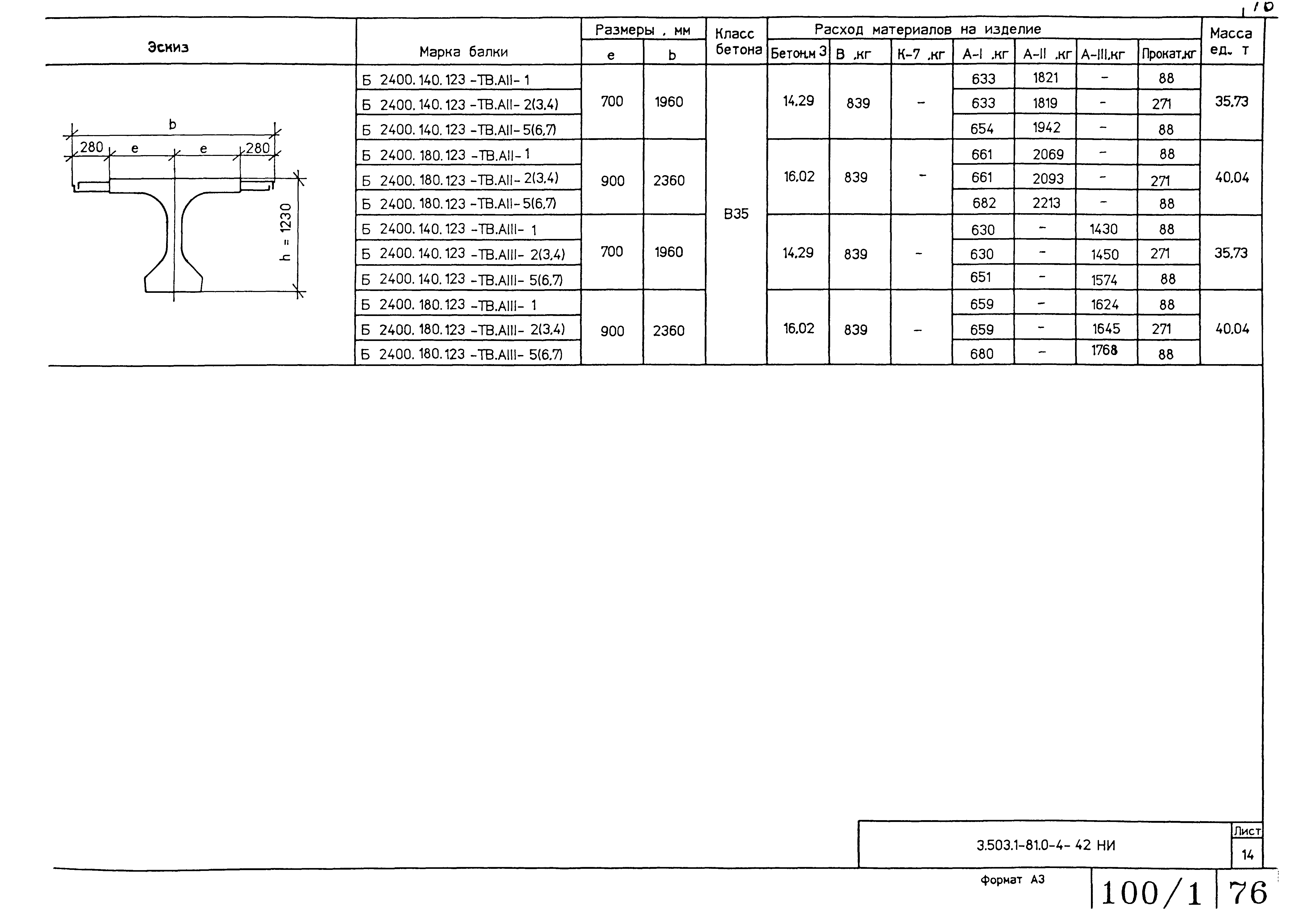 Серия 3.503.1-81
