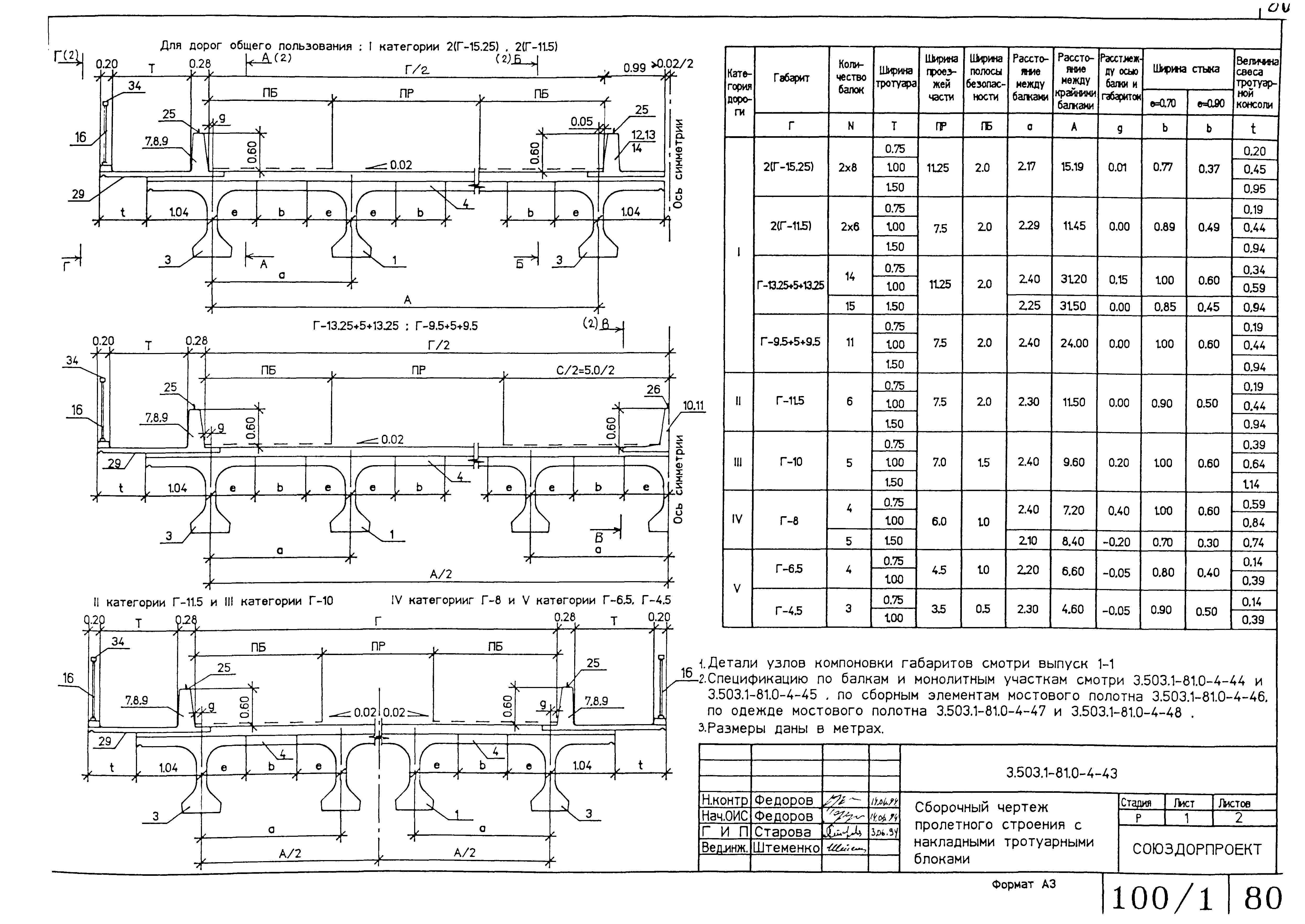 Серия 3.503.1-81