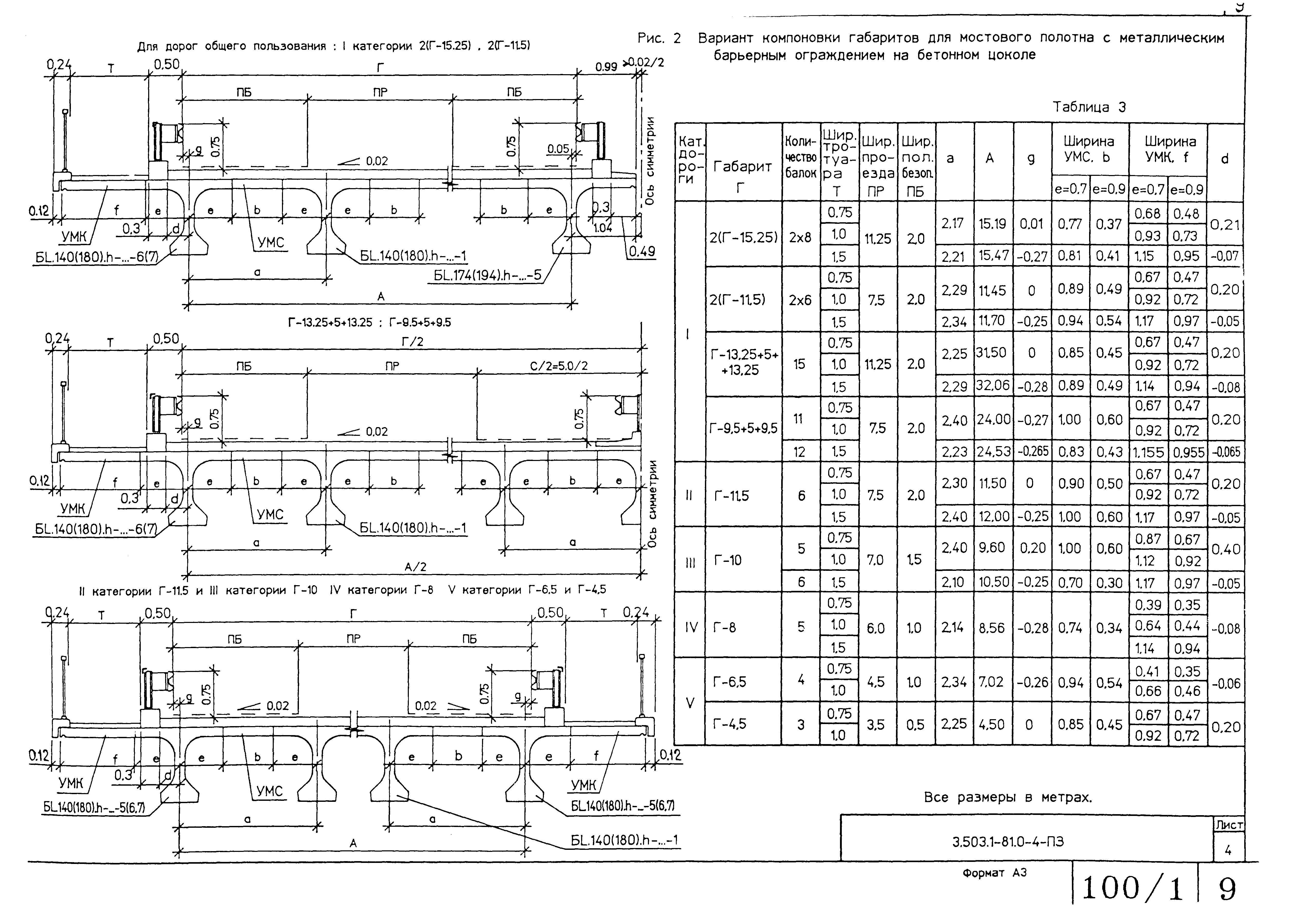 Серия 3.503.1-81