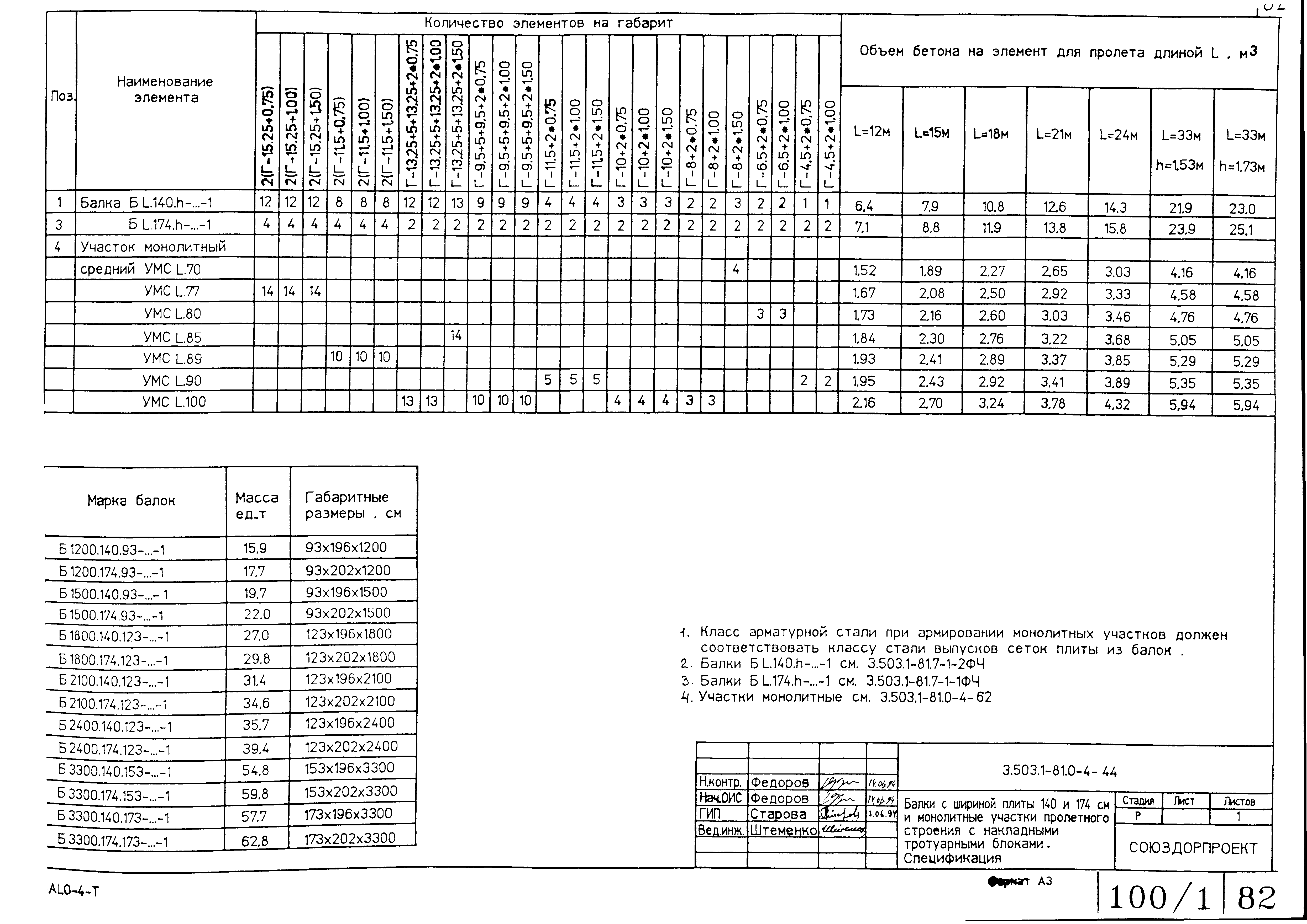 Серия 3.503.1-81