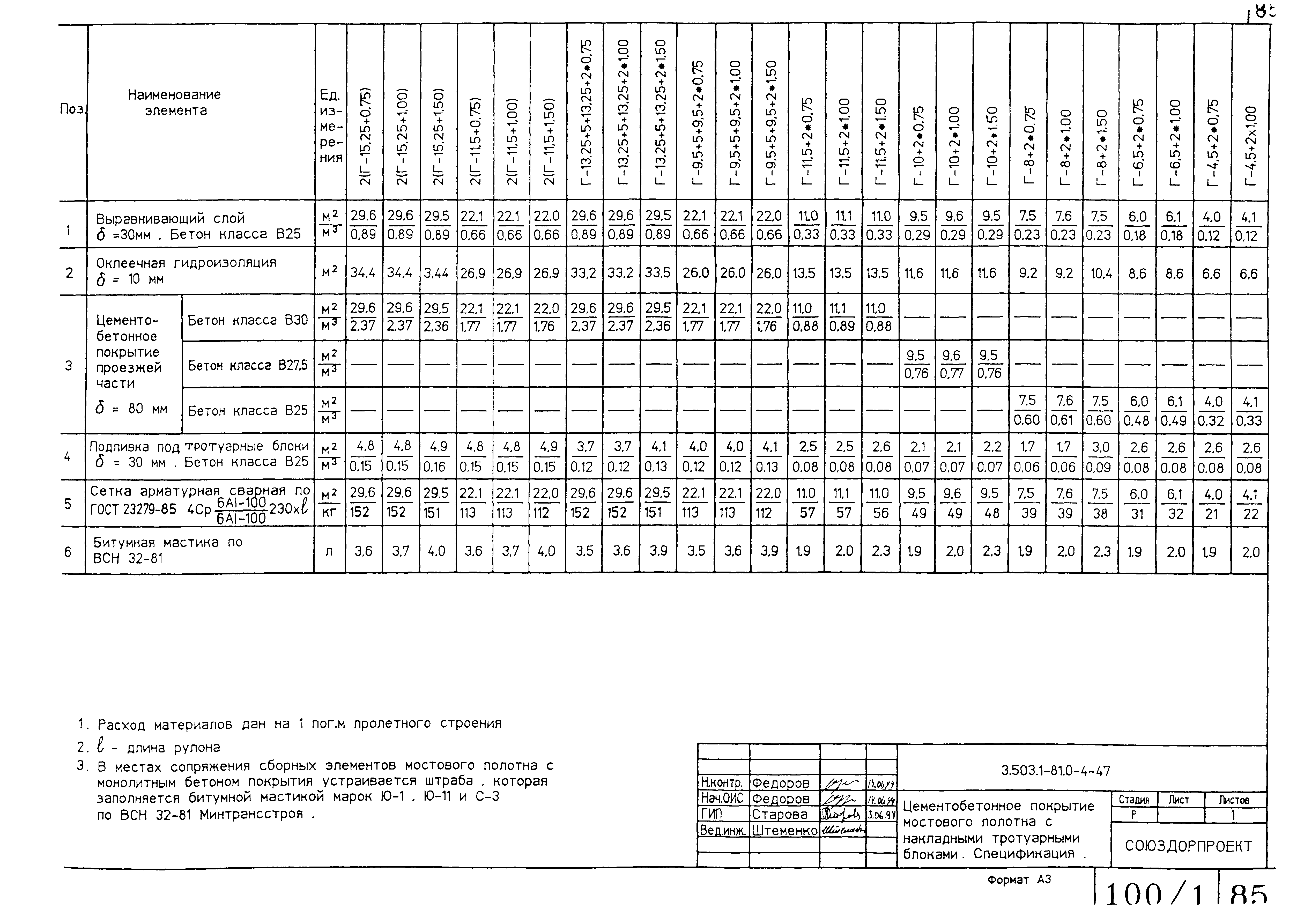 Серия 3.503.1-81