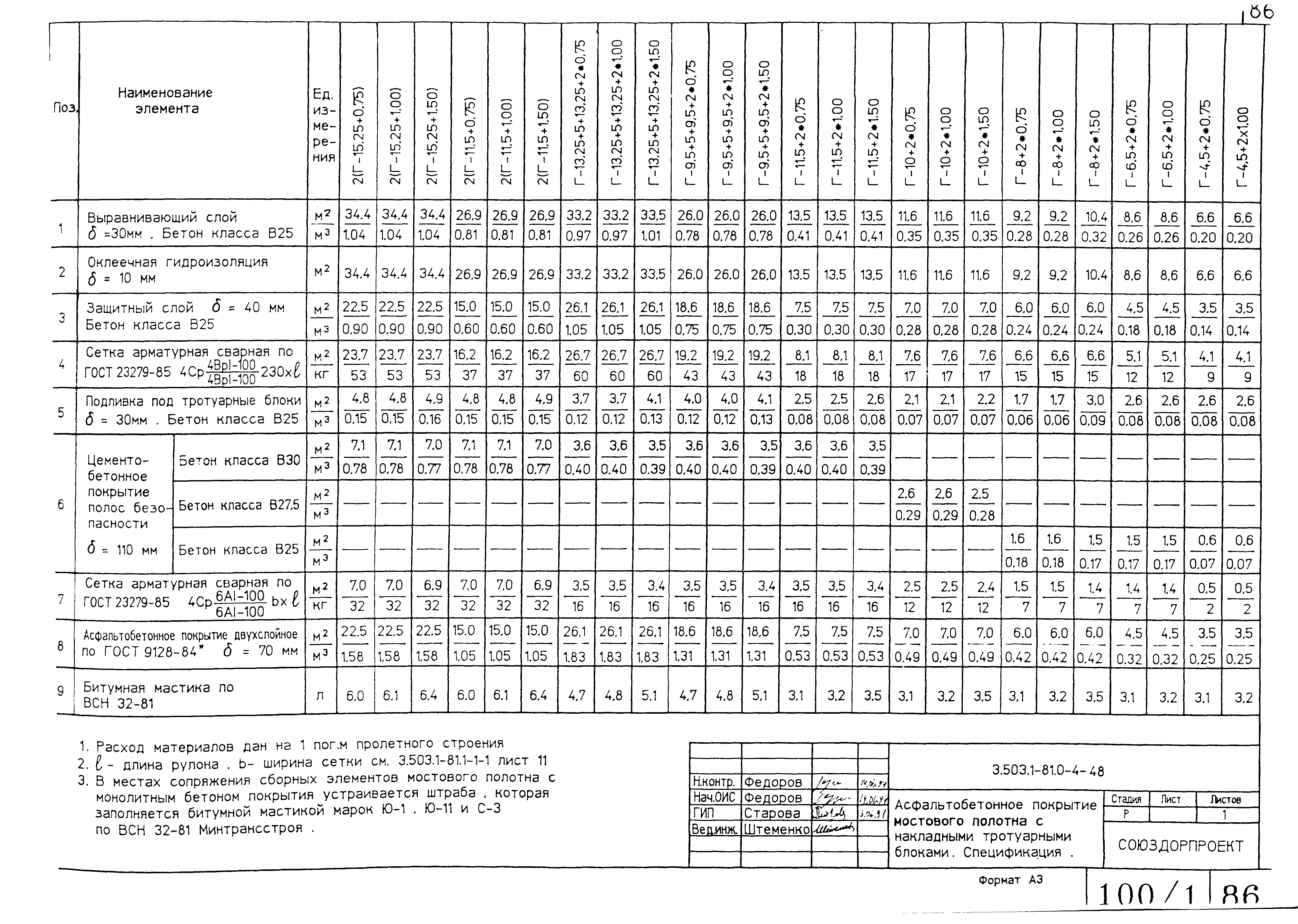 Серия 3.503.1-81