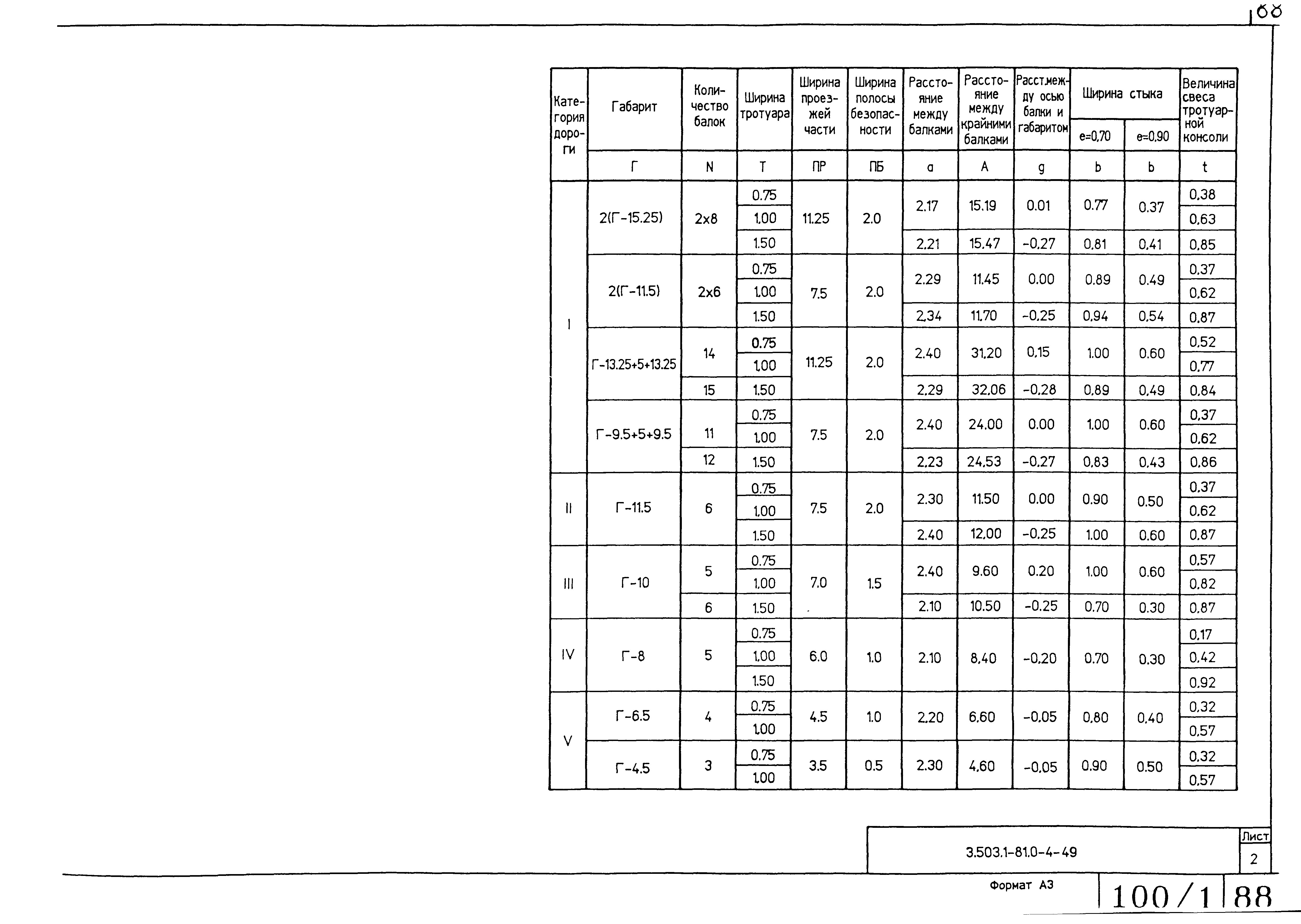 Серия 3.503.1-81