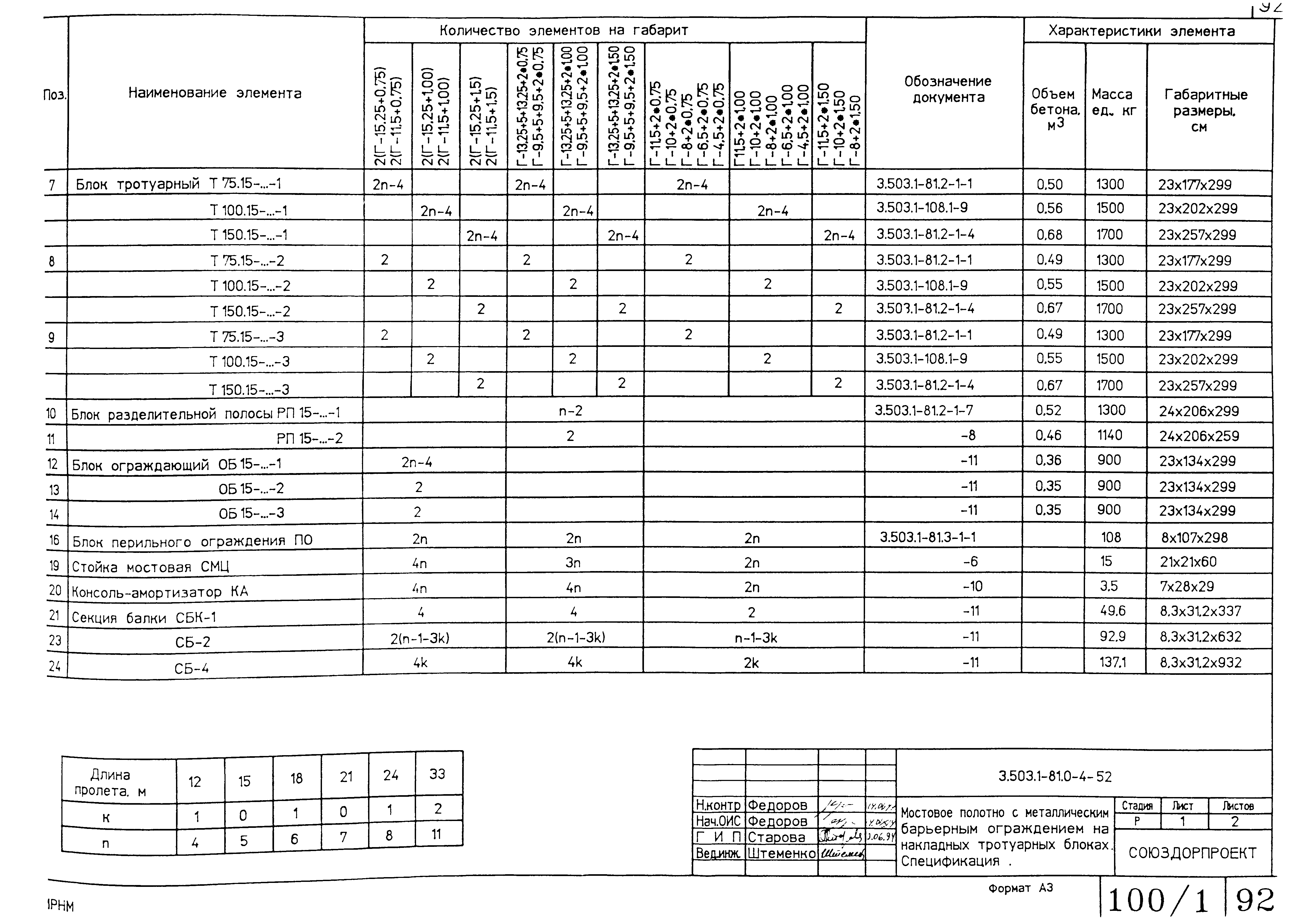 Серия 3.503.1-81