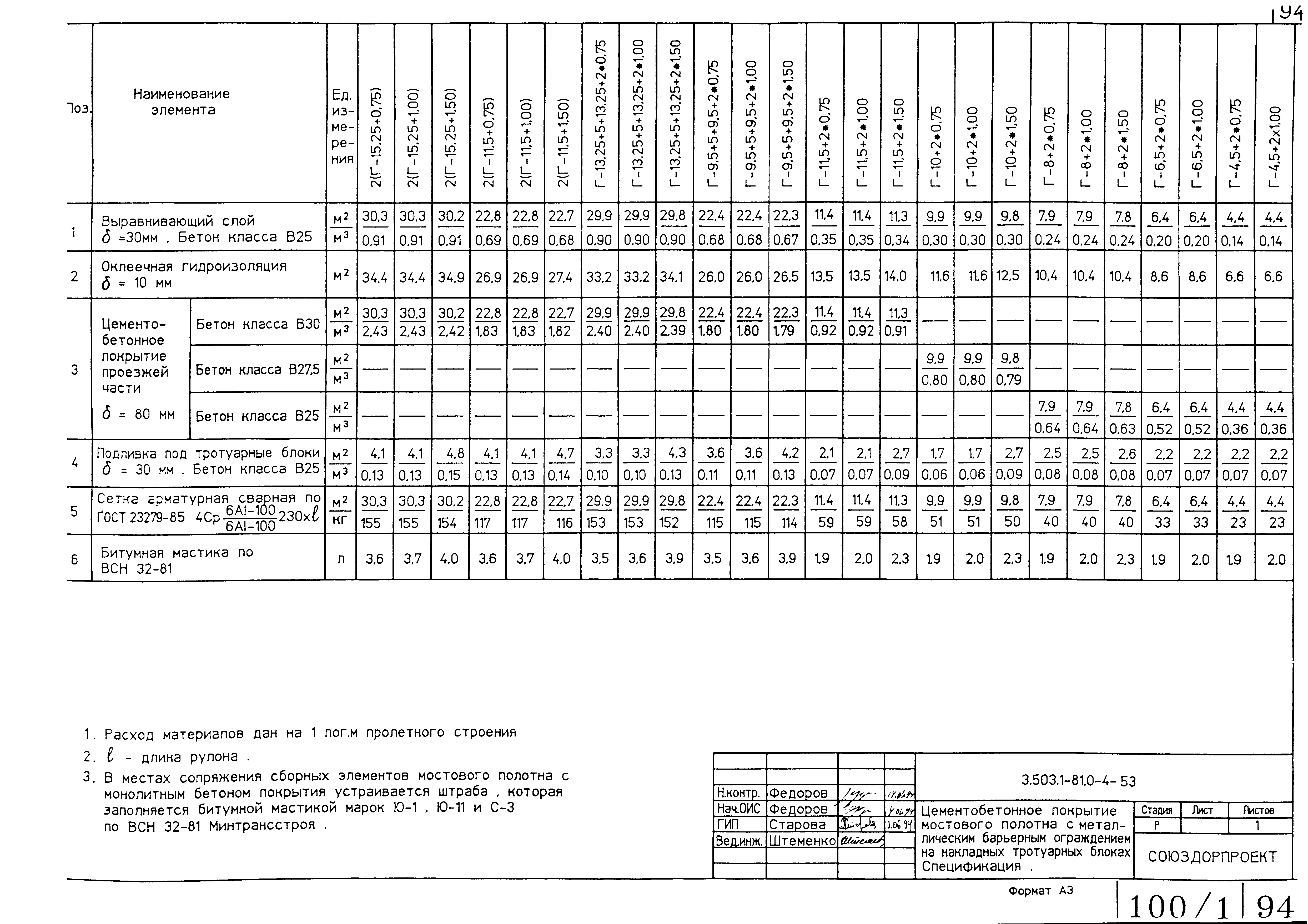 Серия 3.503.1-81