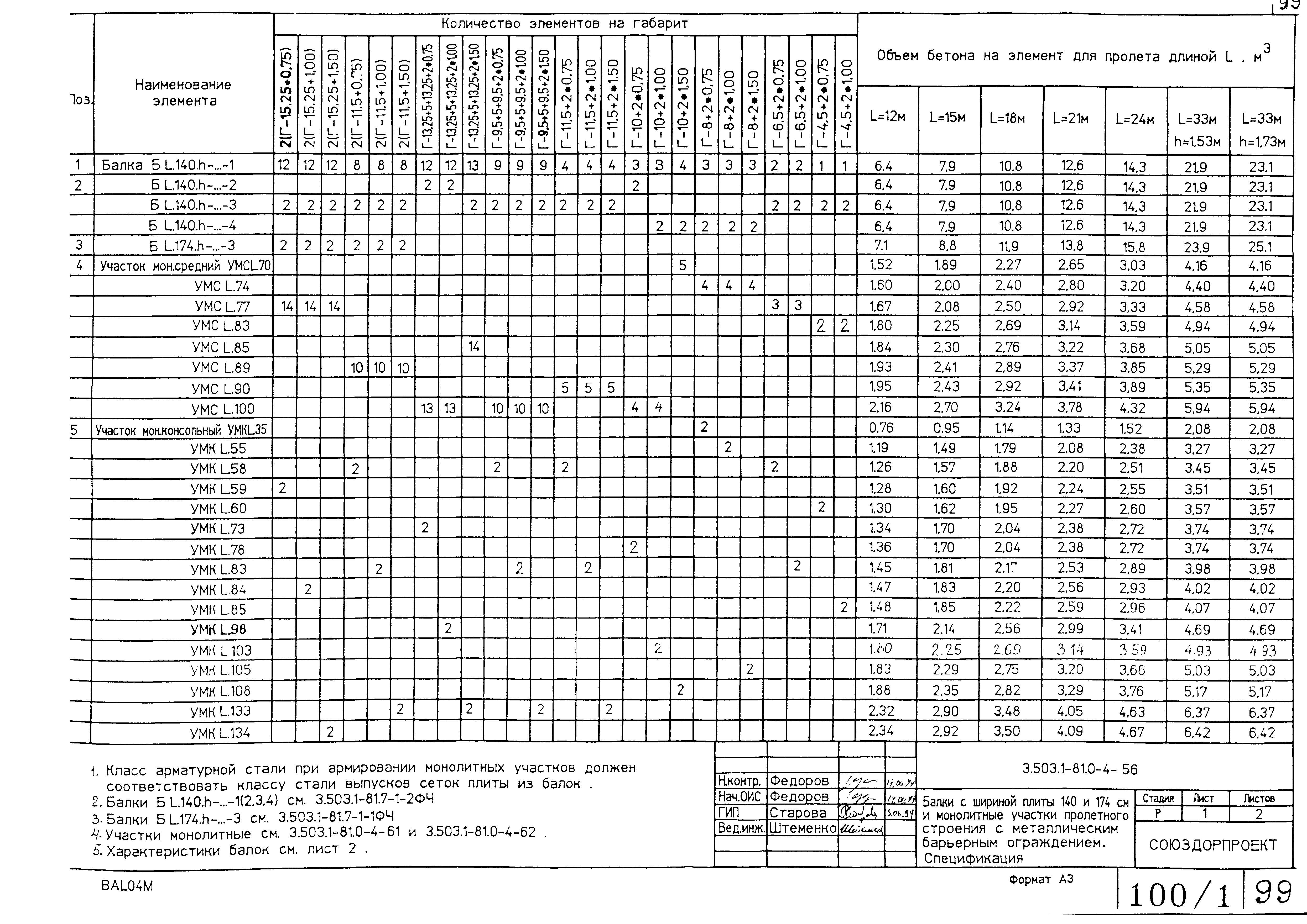 Серия 3.503.1-81