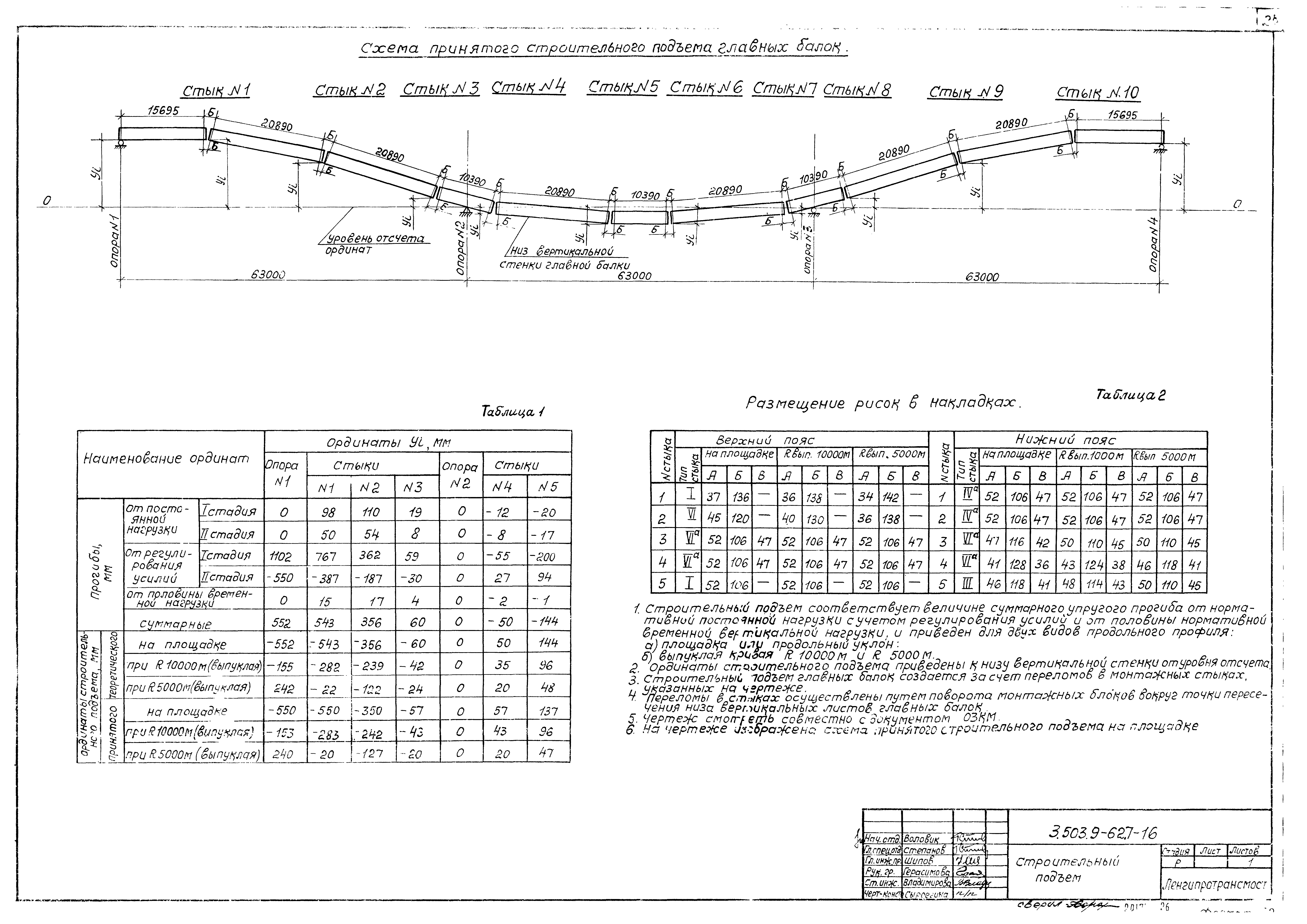 Серия 3.503.9-62