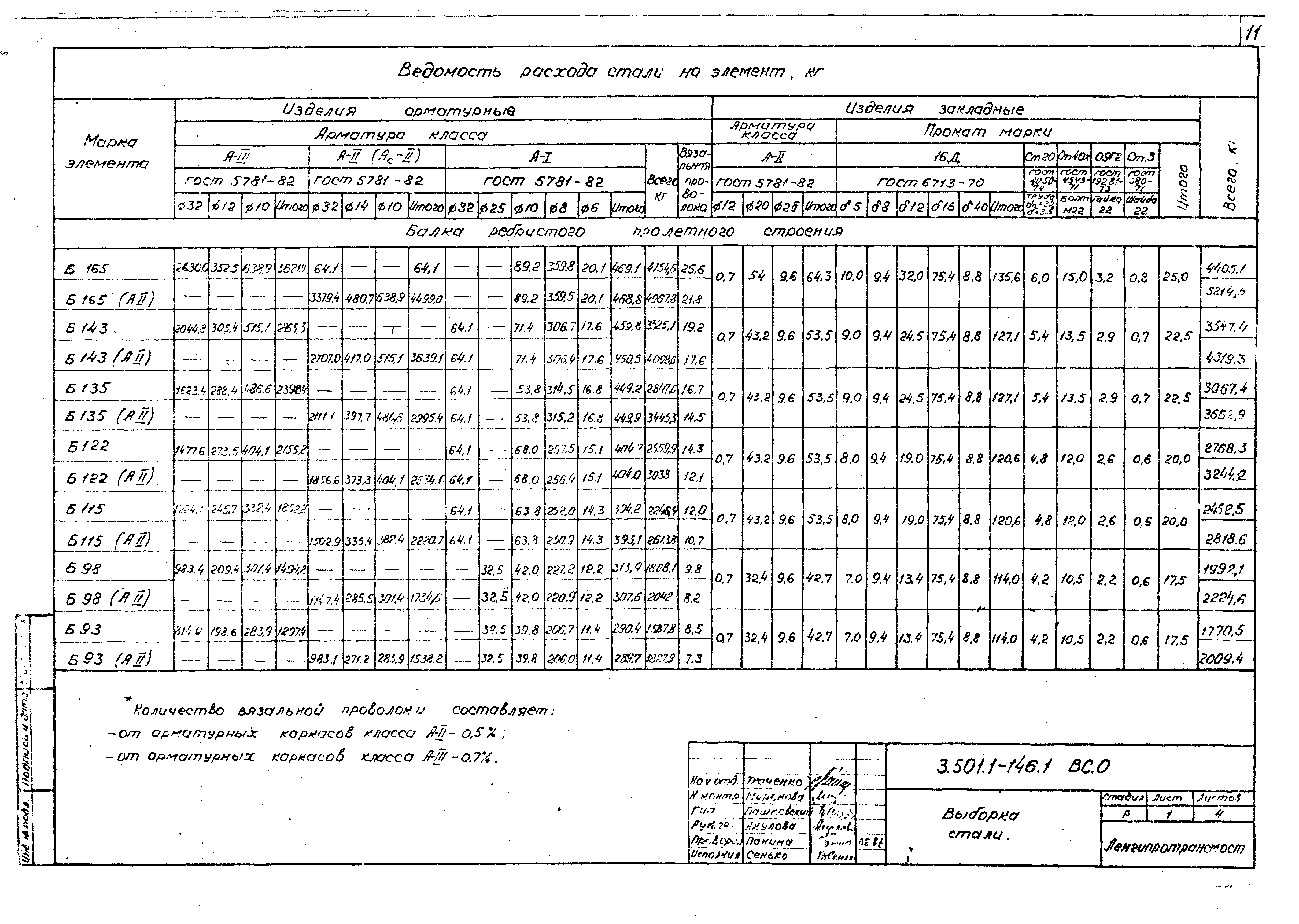 Серия 3.501.1-146