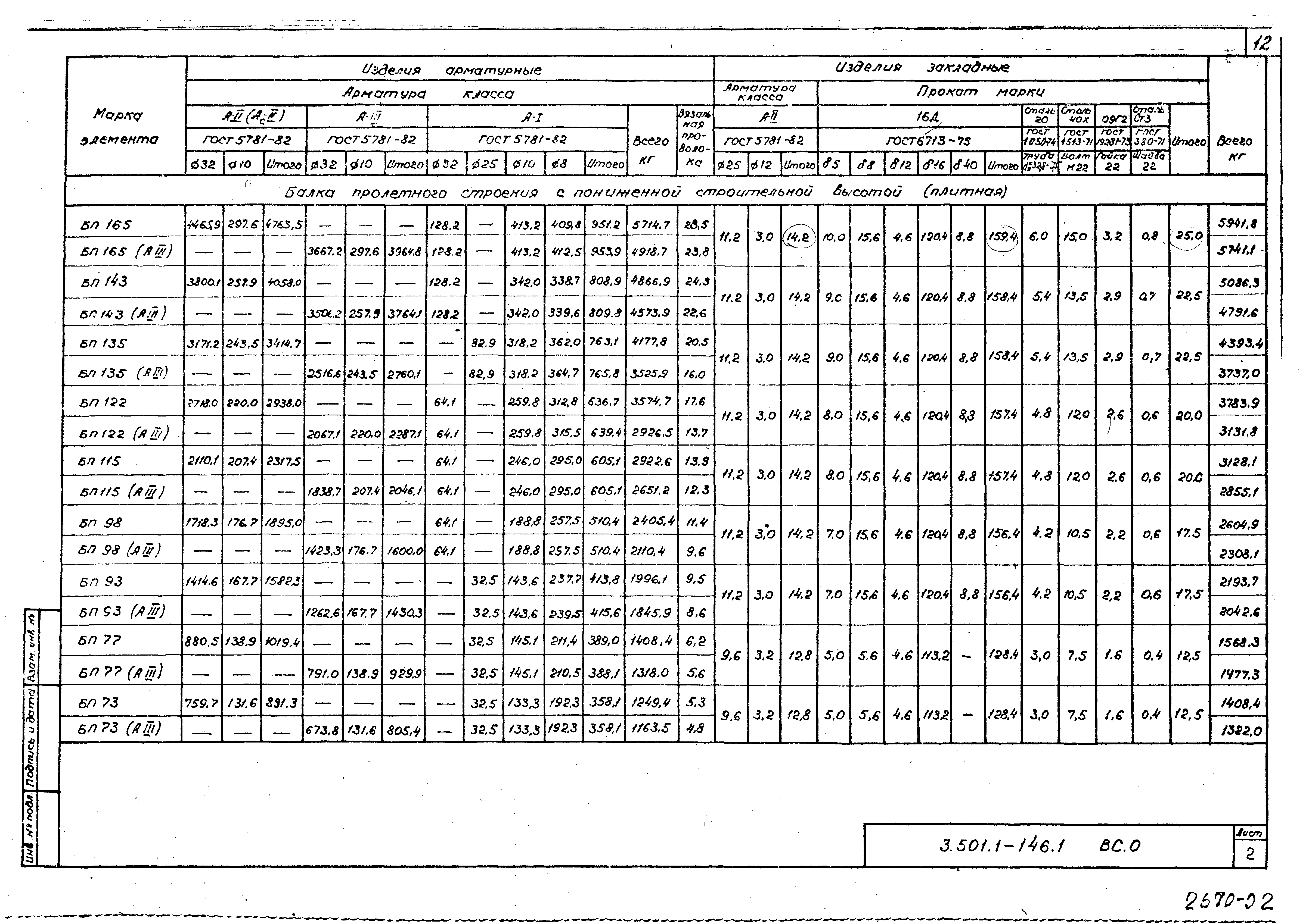 Серия 3.501.1-146