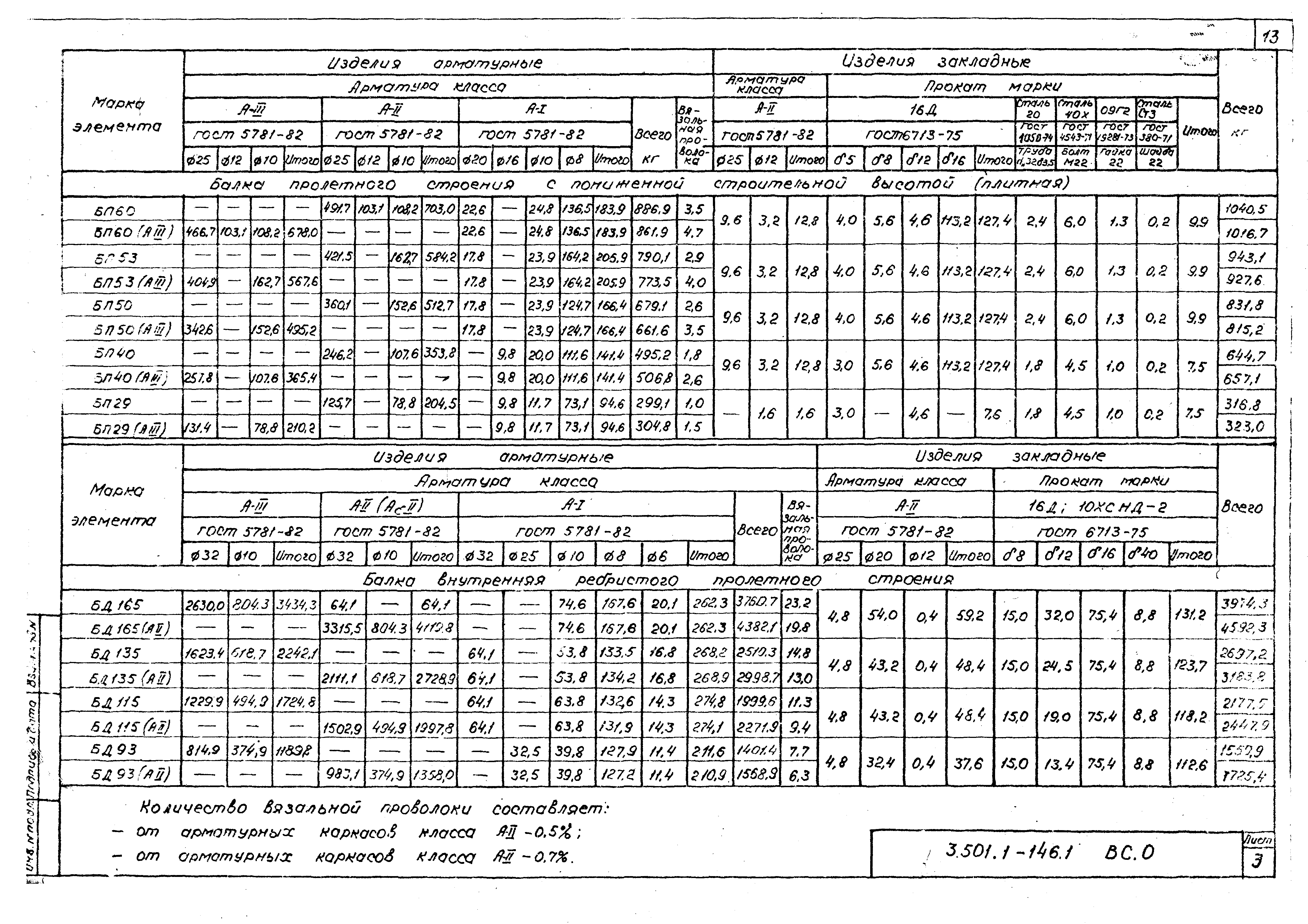 Серия 3.501.1-146