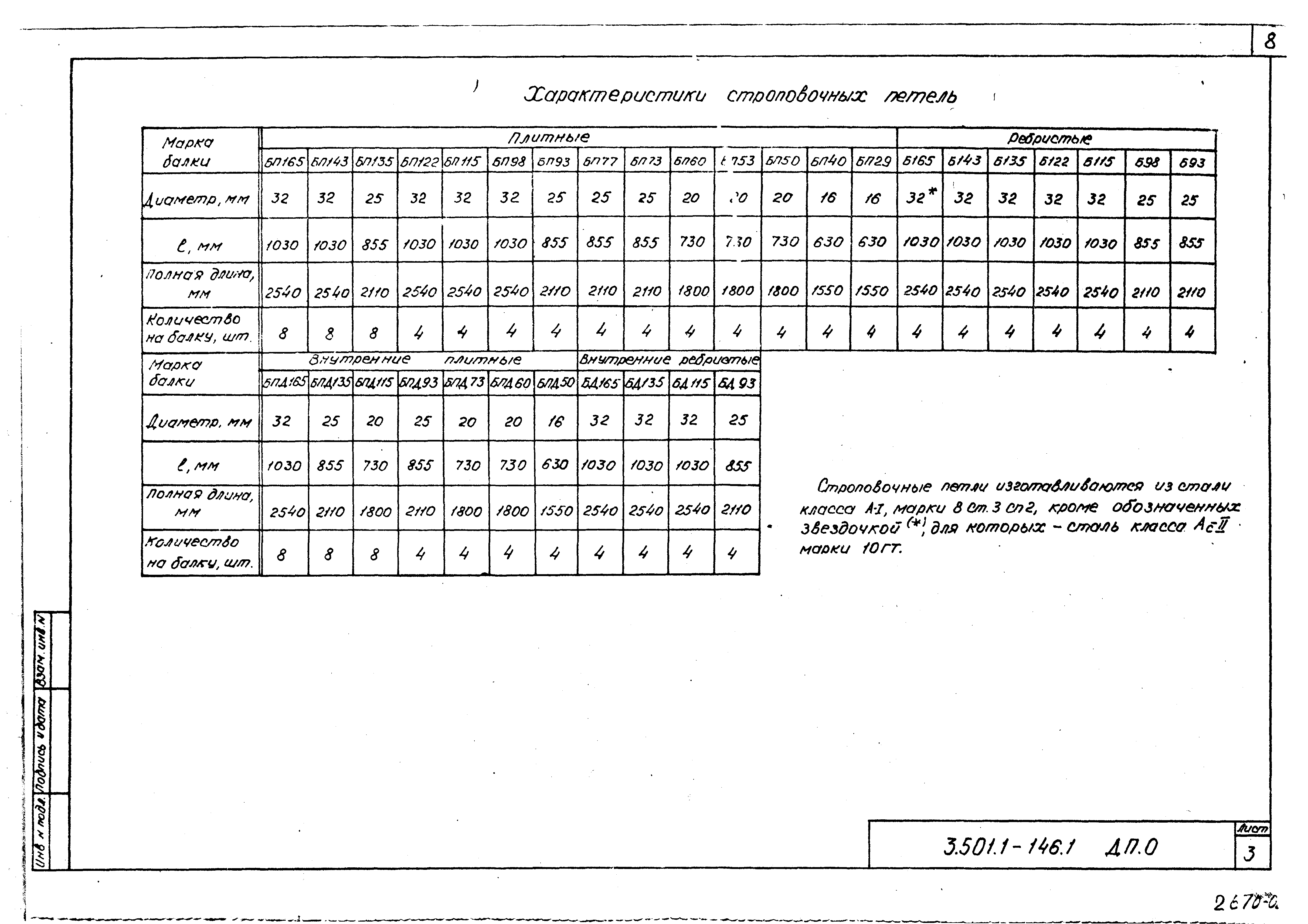 Серия 3.501.1-146