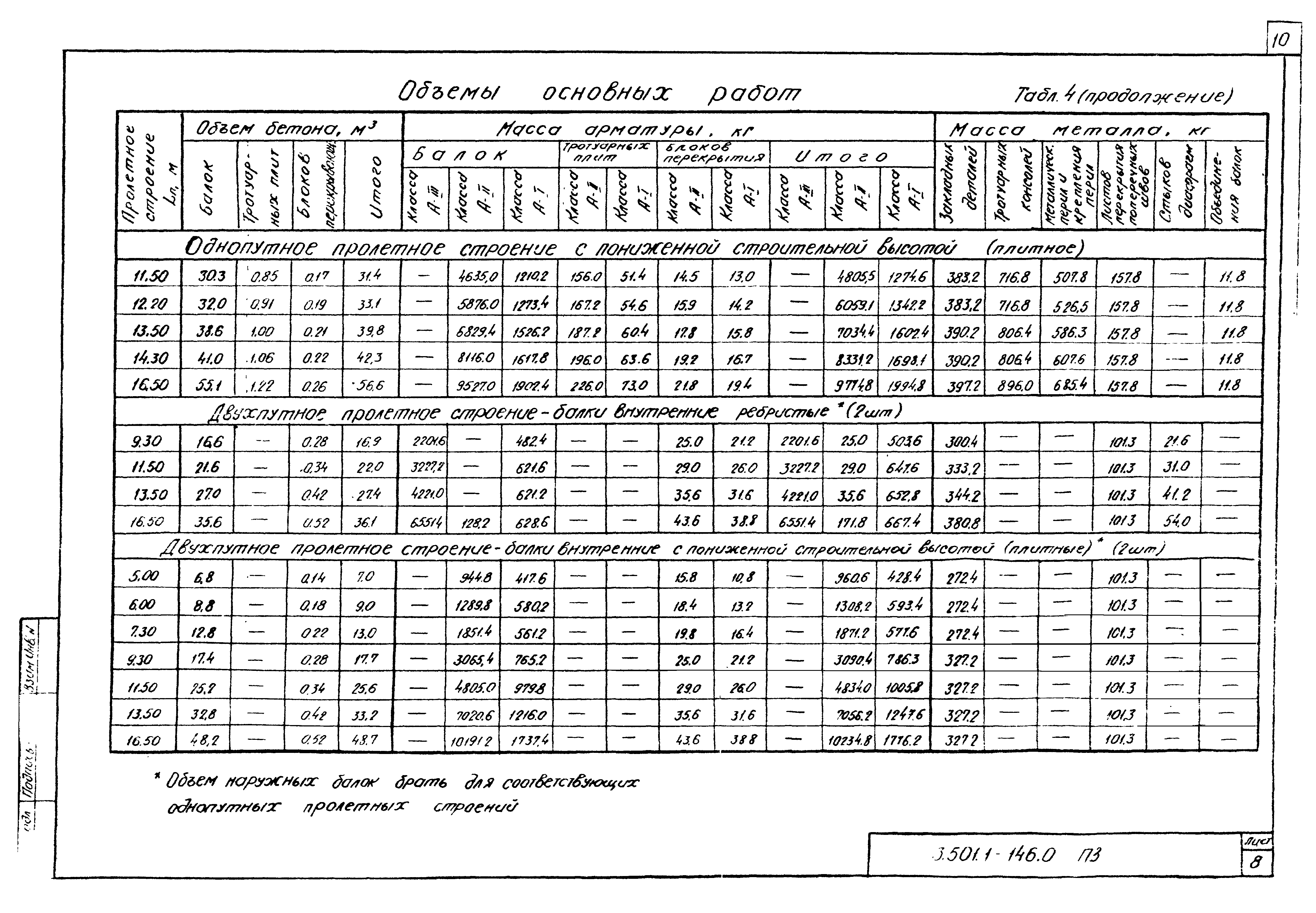 Серия 3.501.1-146
