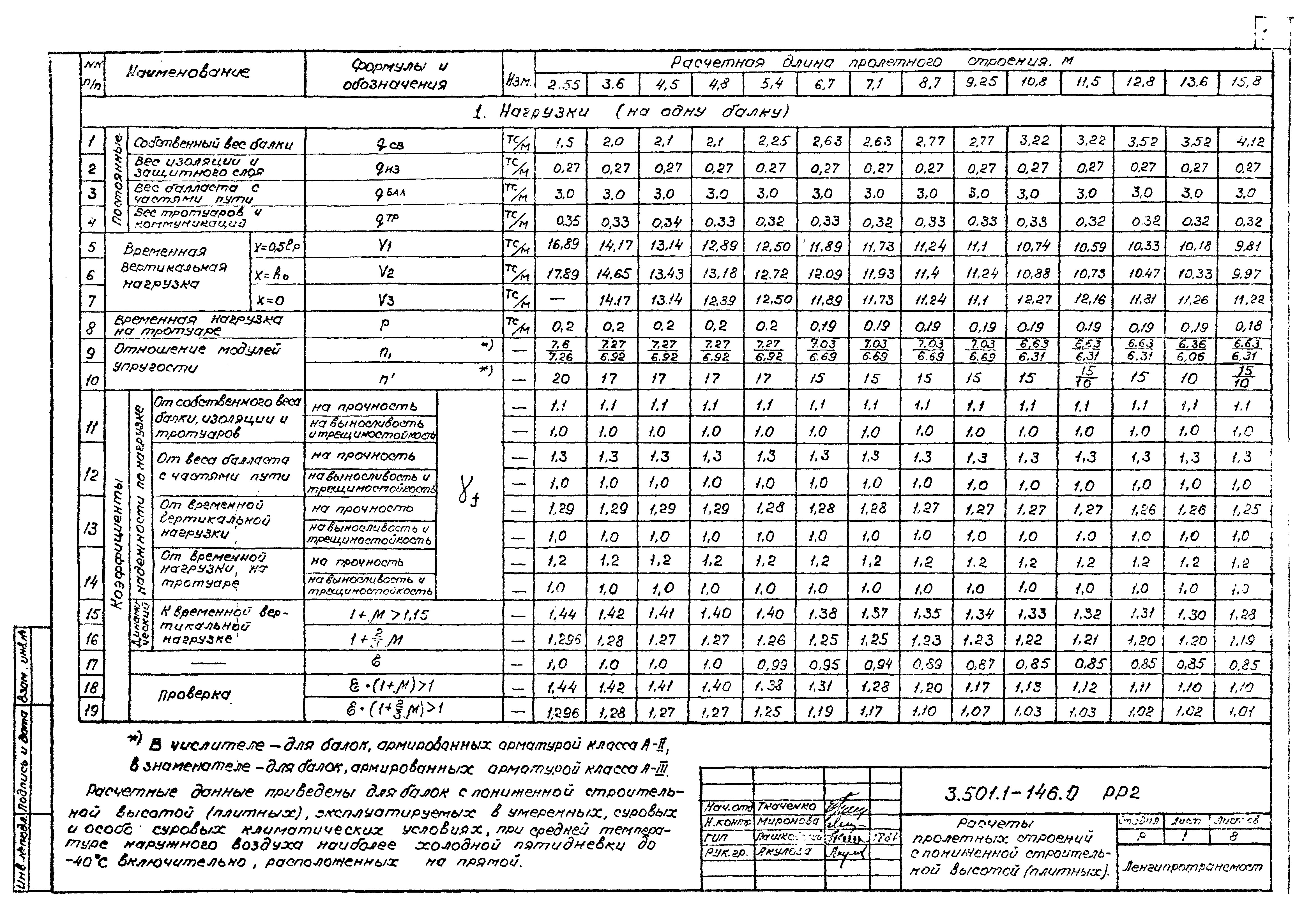 Серия 3.501.1-146