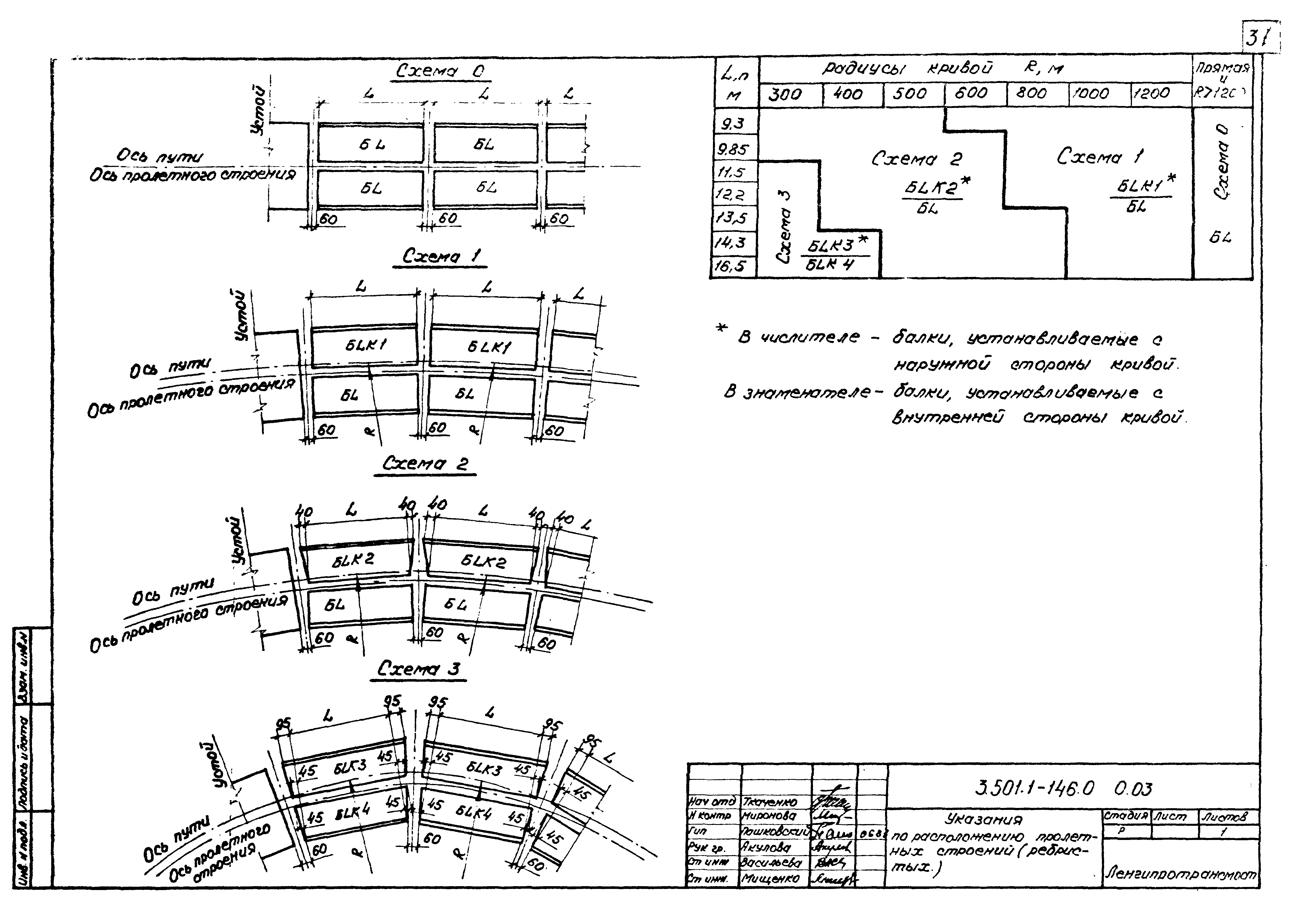 Серия 3.501.1-146