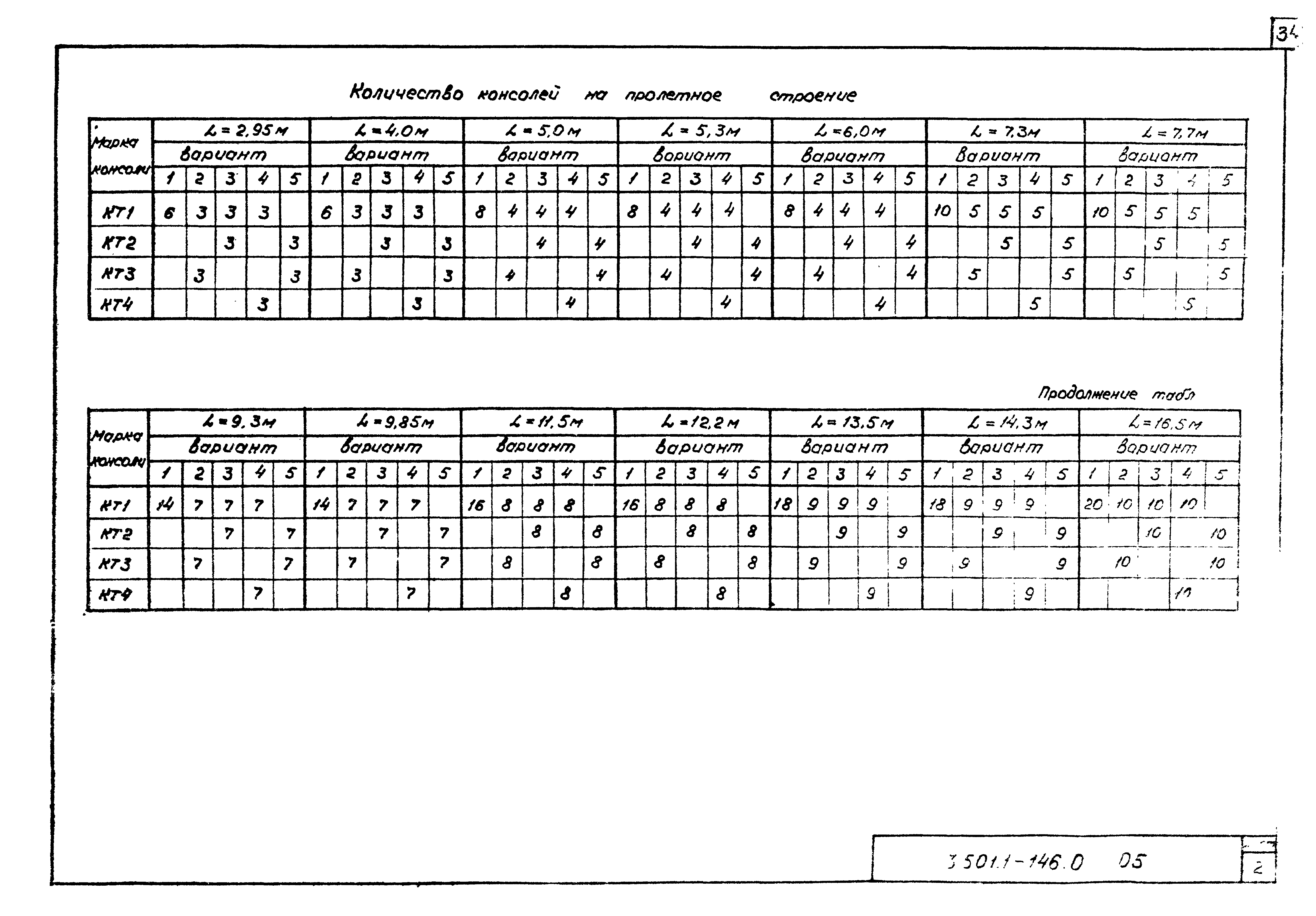 Серия 3.501.1-146